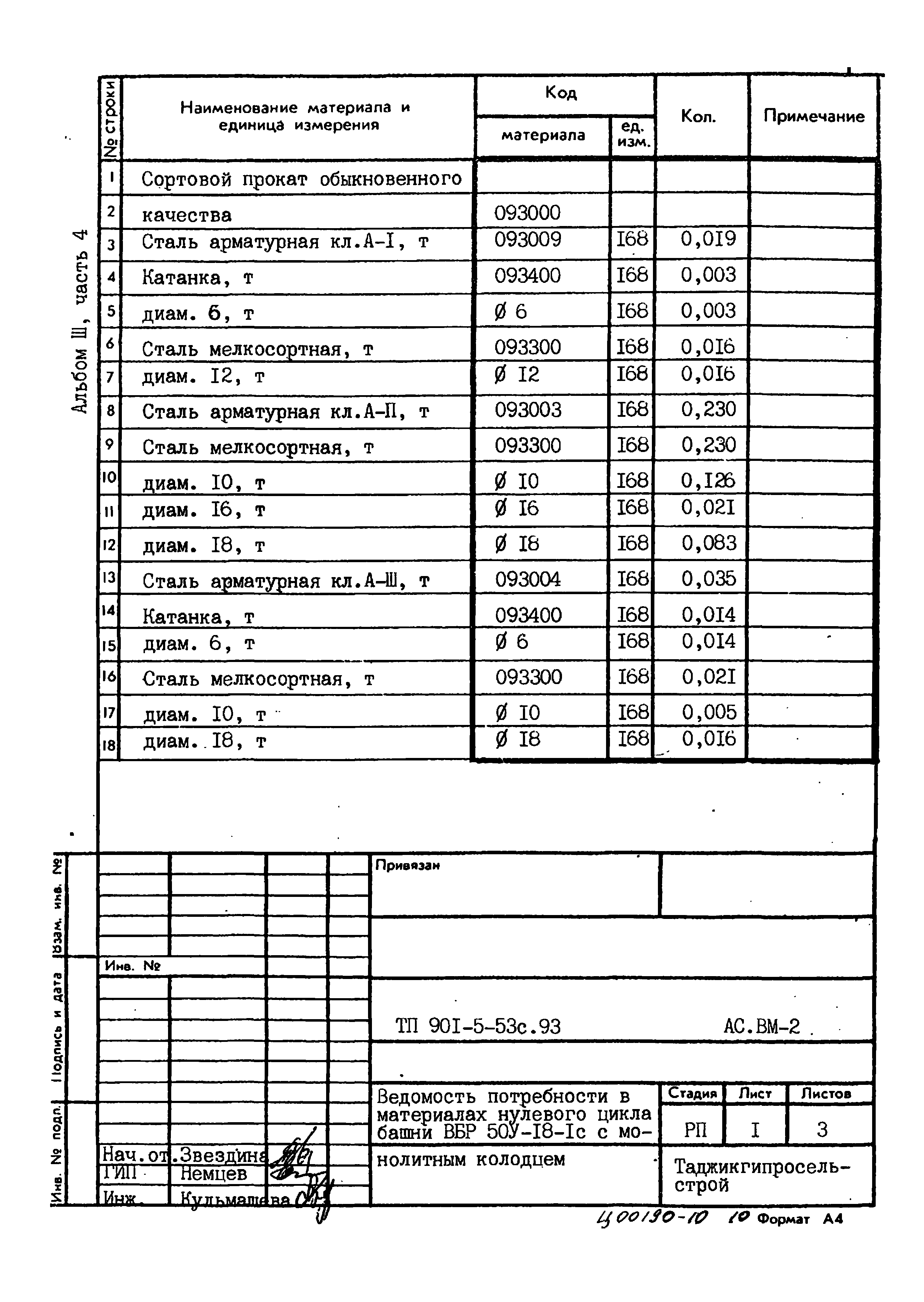 Типовой проект 901-5-53с.93