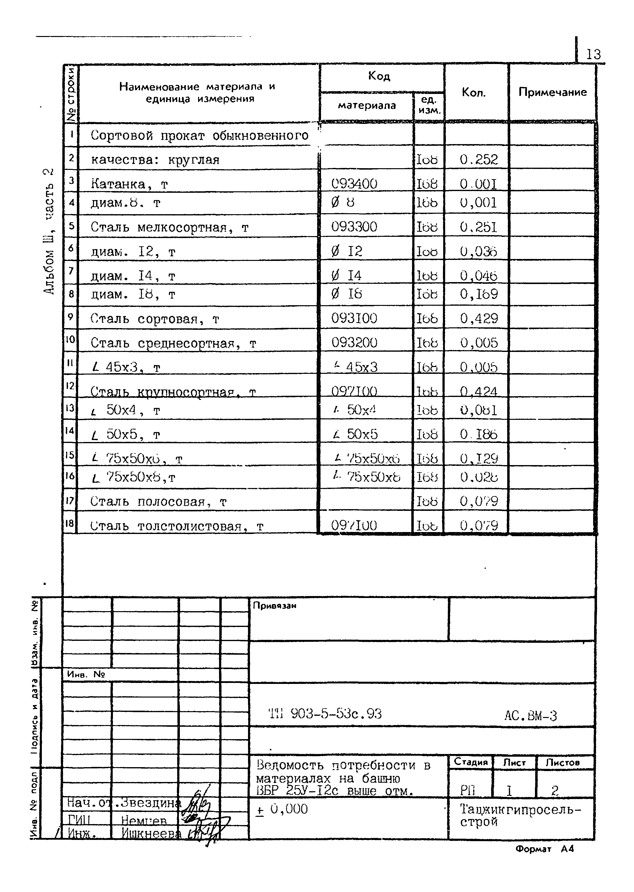 Типовой проект 901-5-53с.93