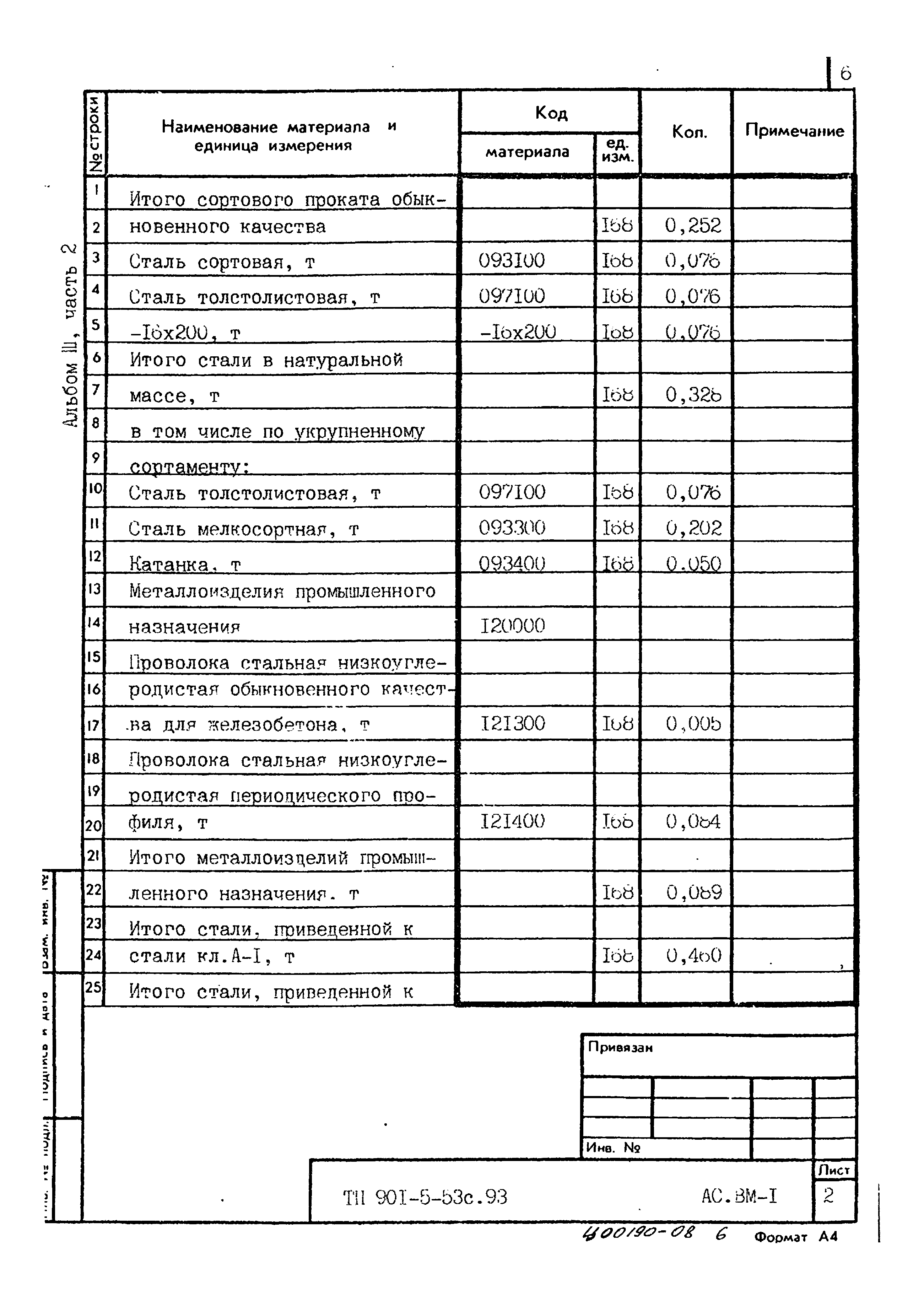 Типовой проект 901-5-53с.93