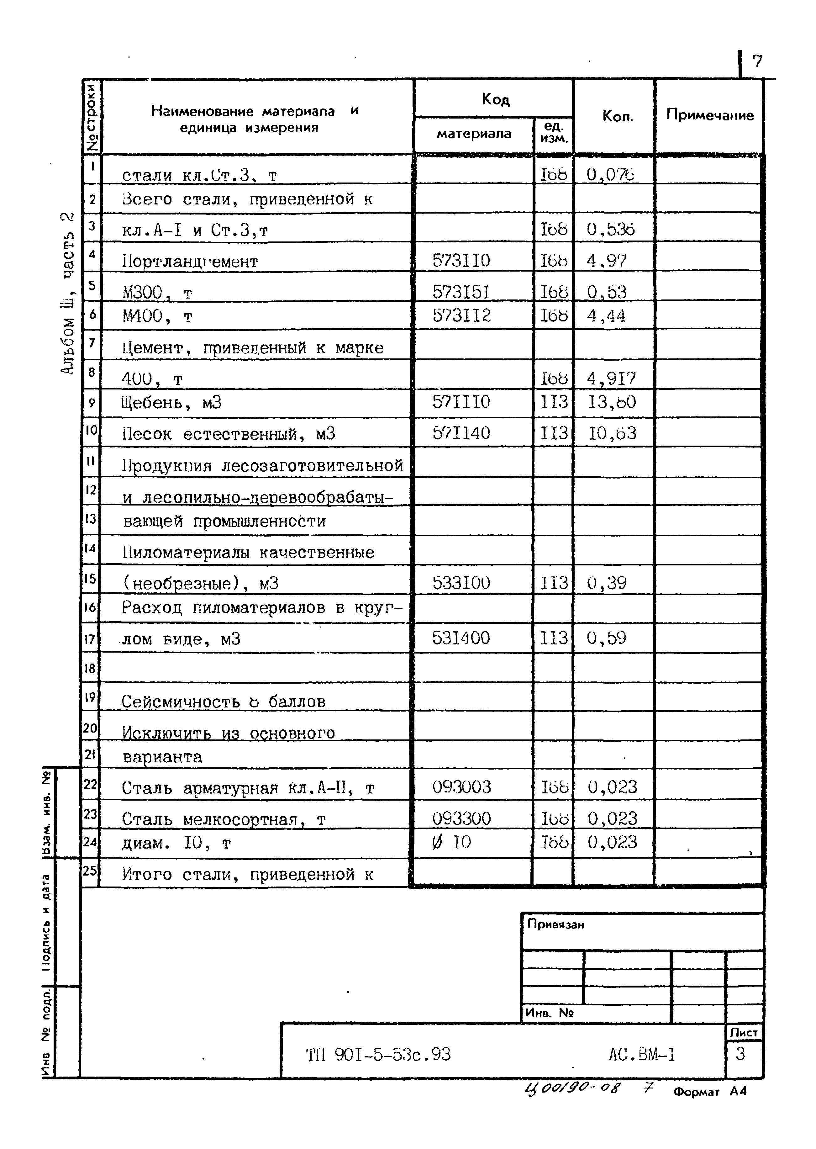 Типовой проект 901-5-53с.93