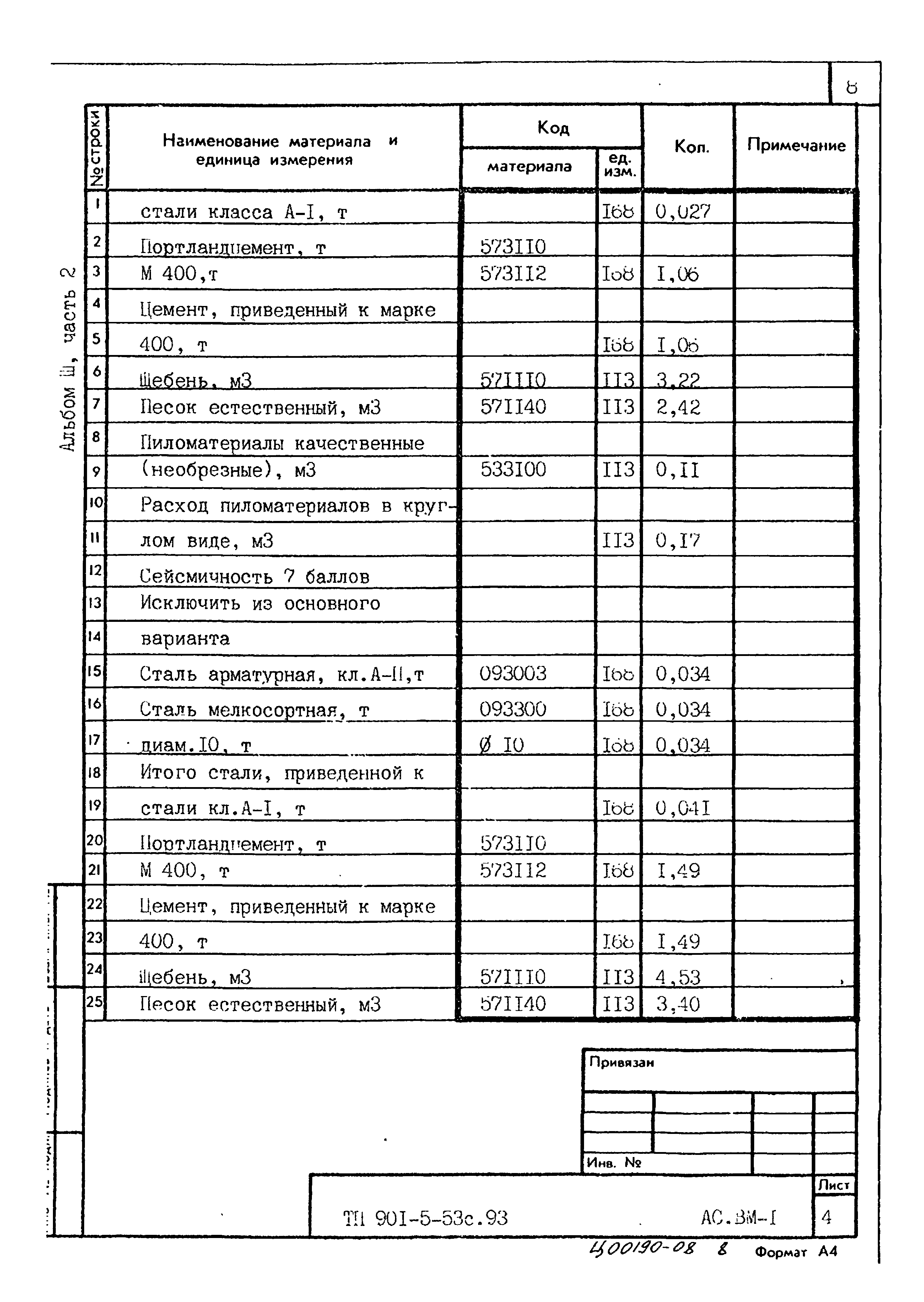 Типовой проект 901-5-53с.93