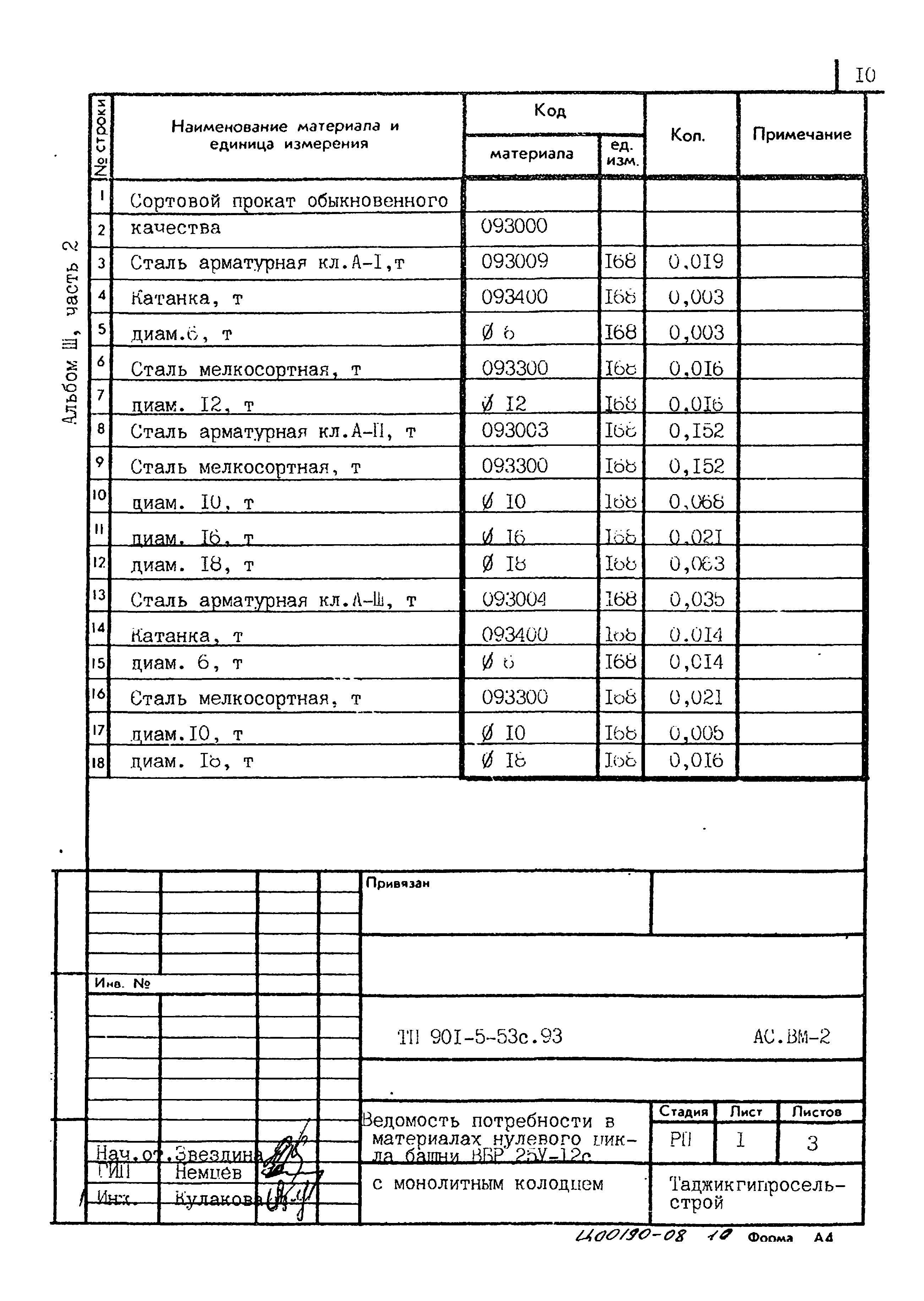 Типовой проект 901-5-53с.93