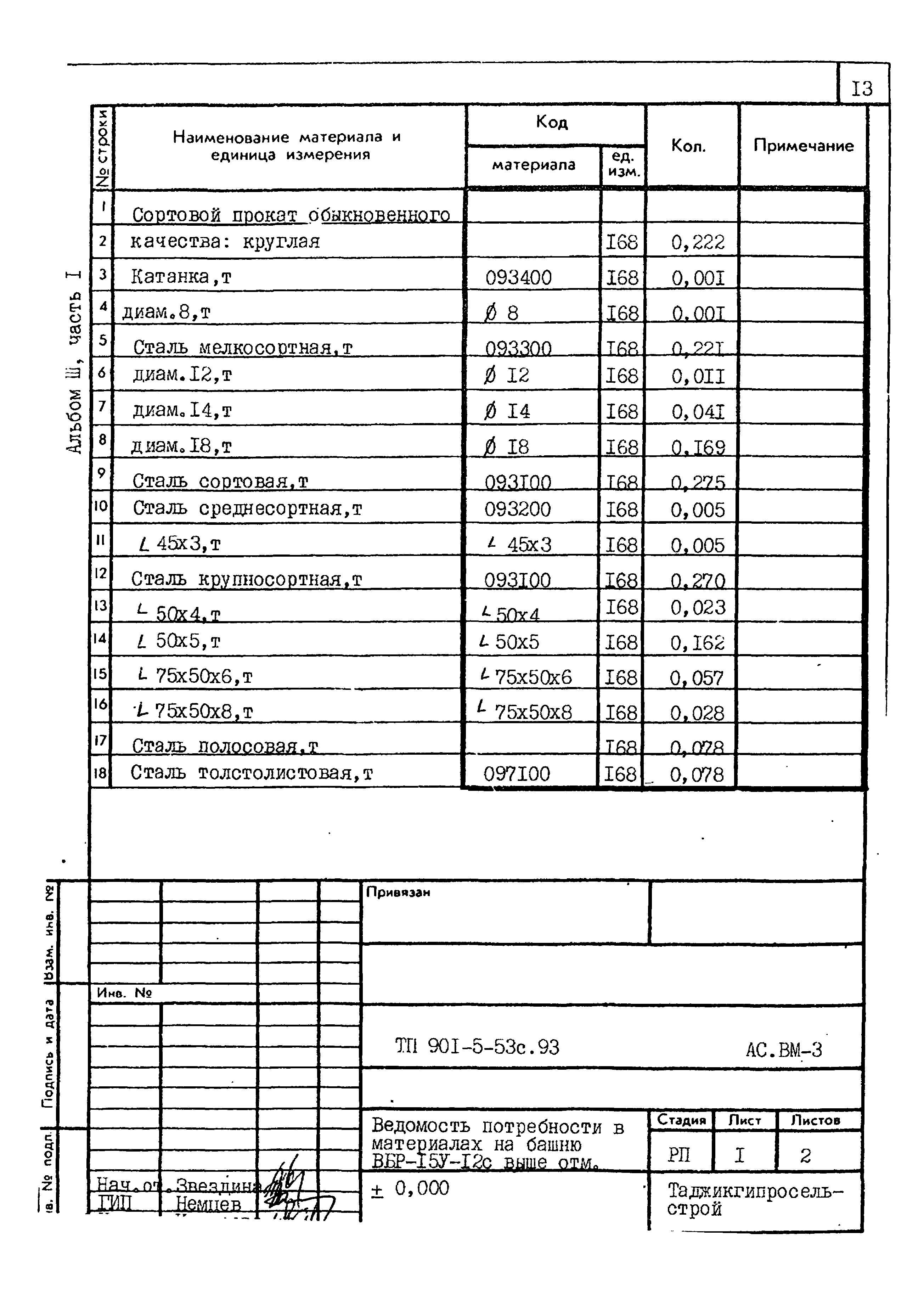 Типовой проект 901-5-53с.93