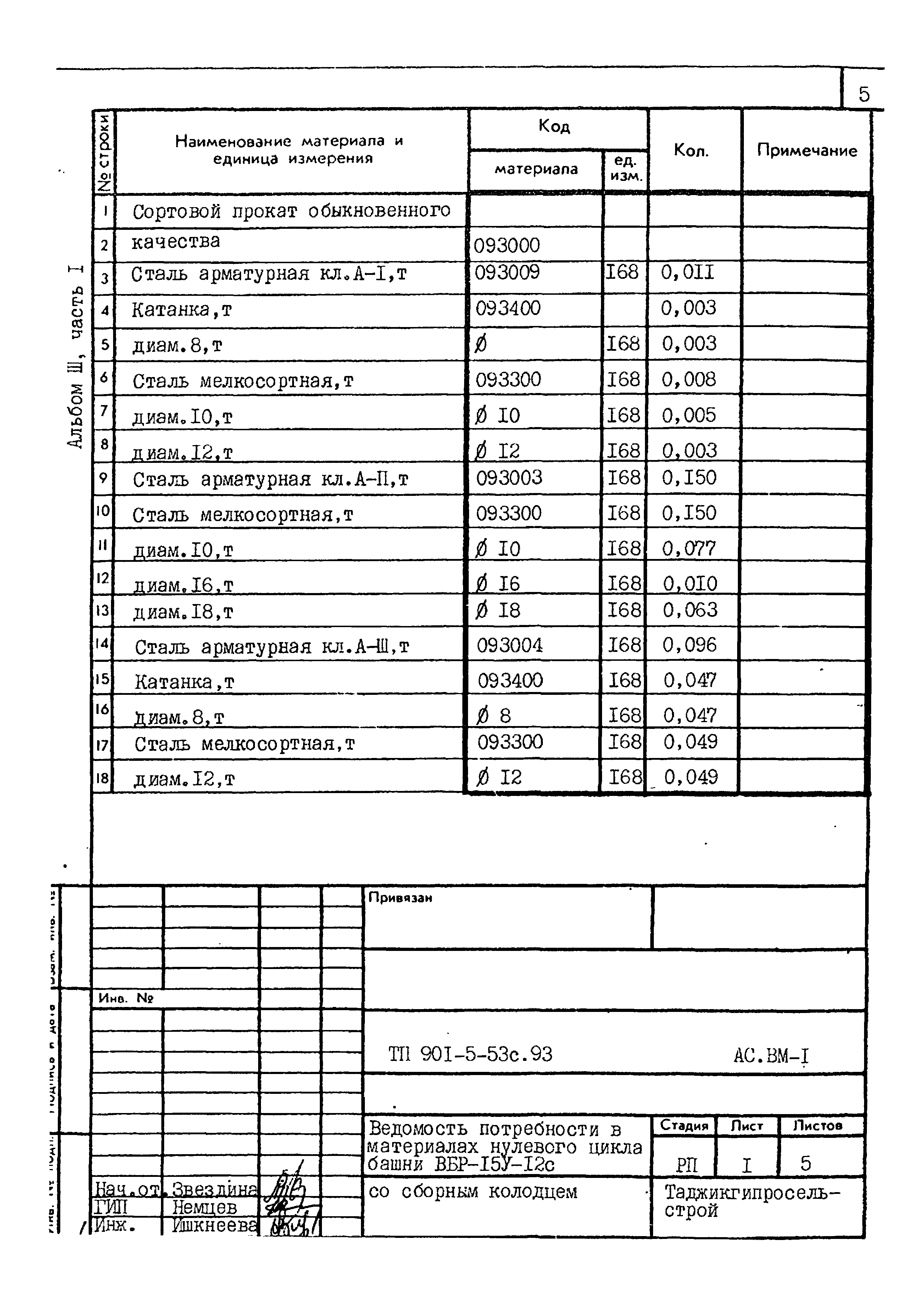 Типовой проект 901-5-53с.93