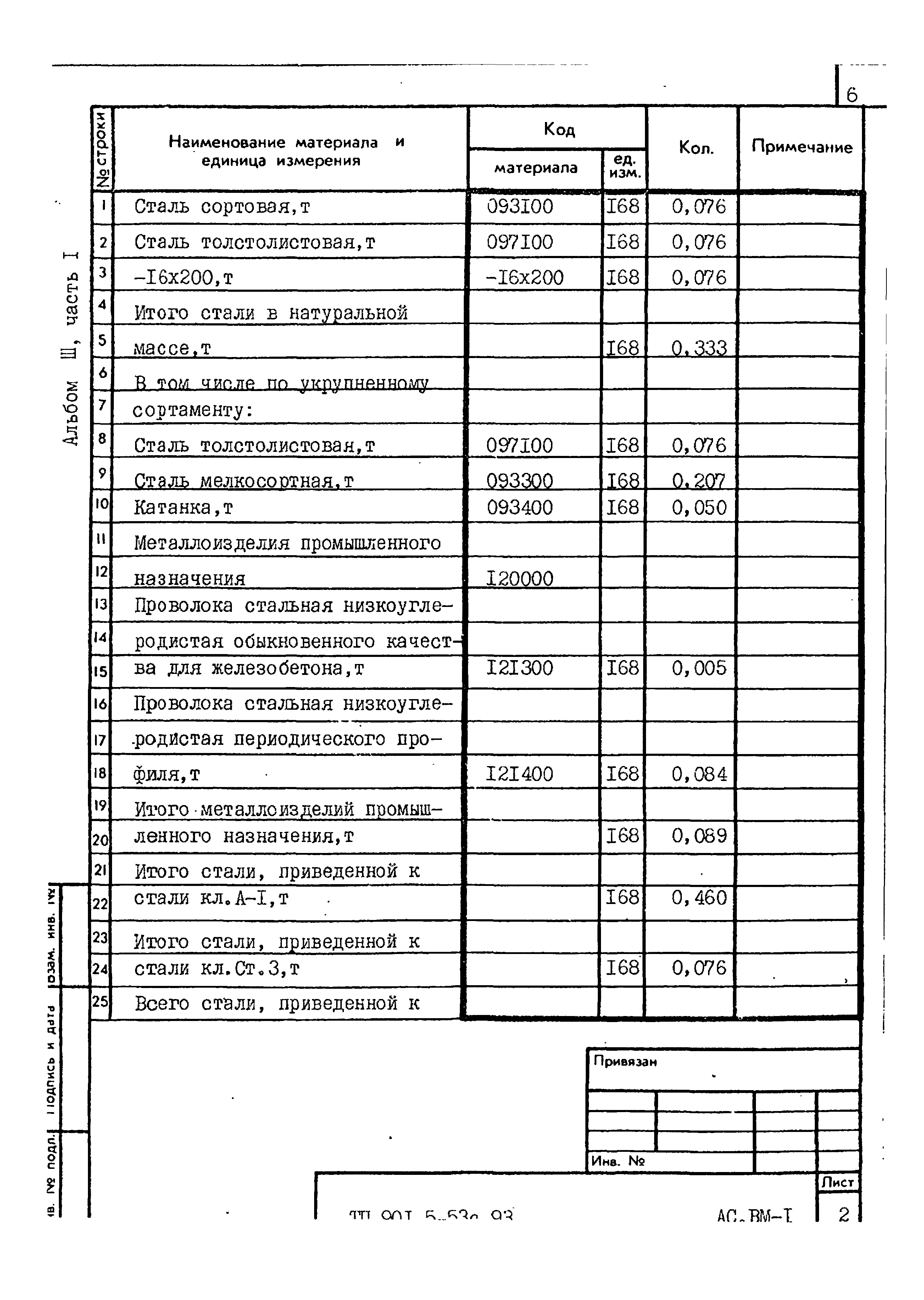 Типовой проект 901-5-53с.93