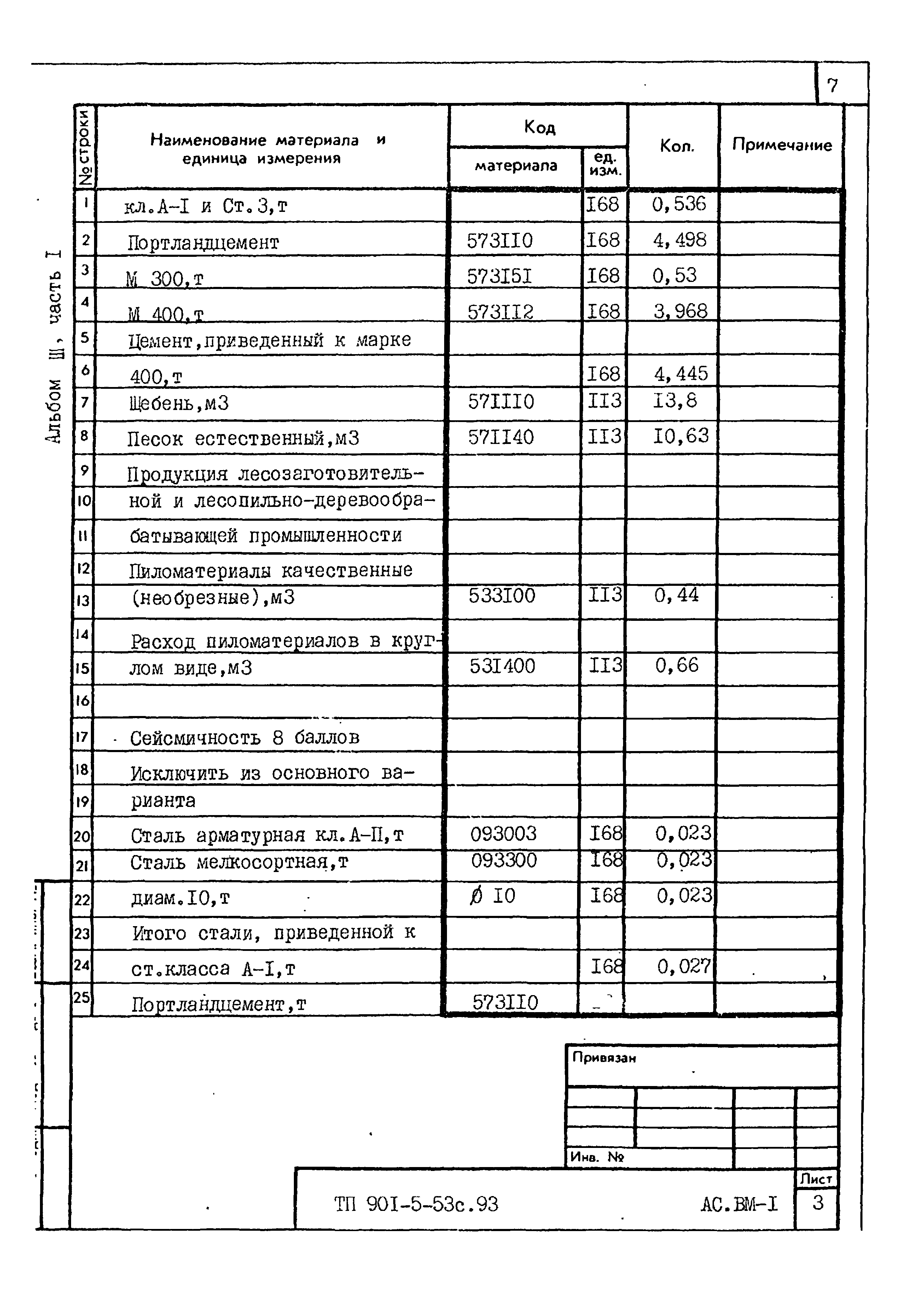 Типовой проект 901-5-53с.93