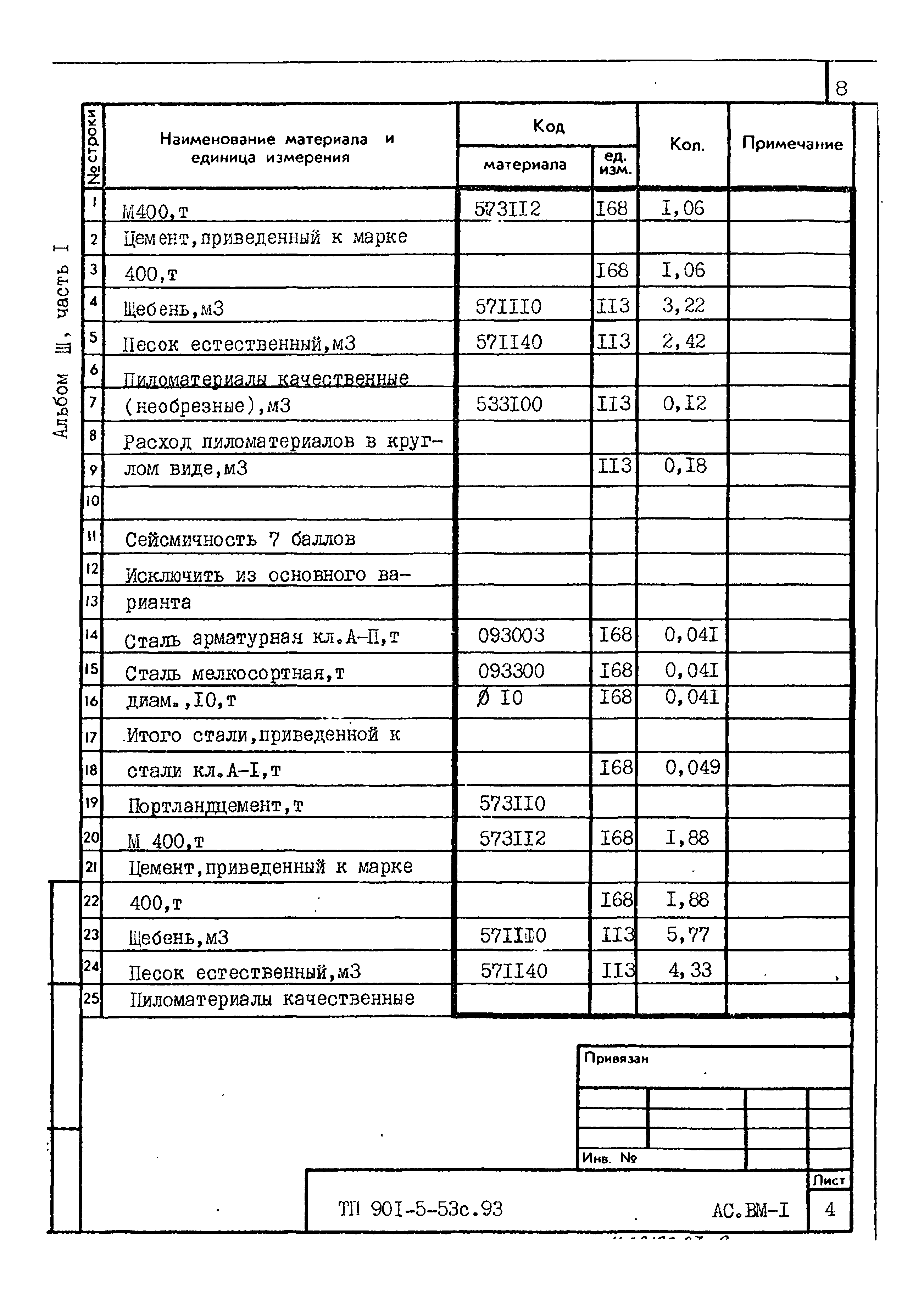 Типовой проект 901-5-53с.93