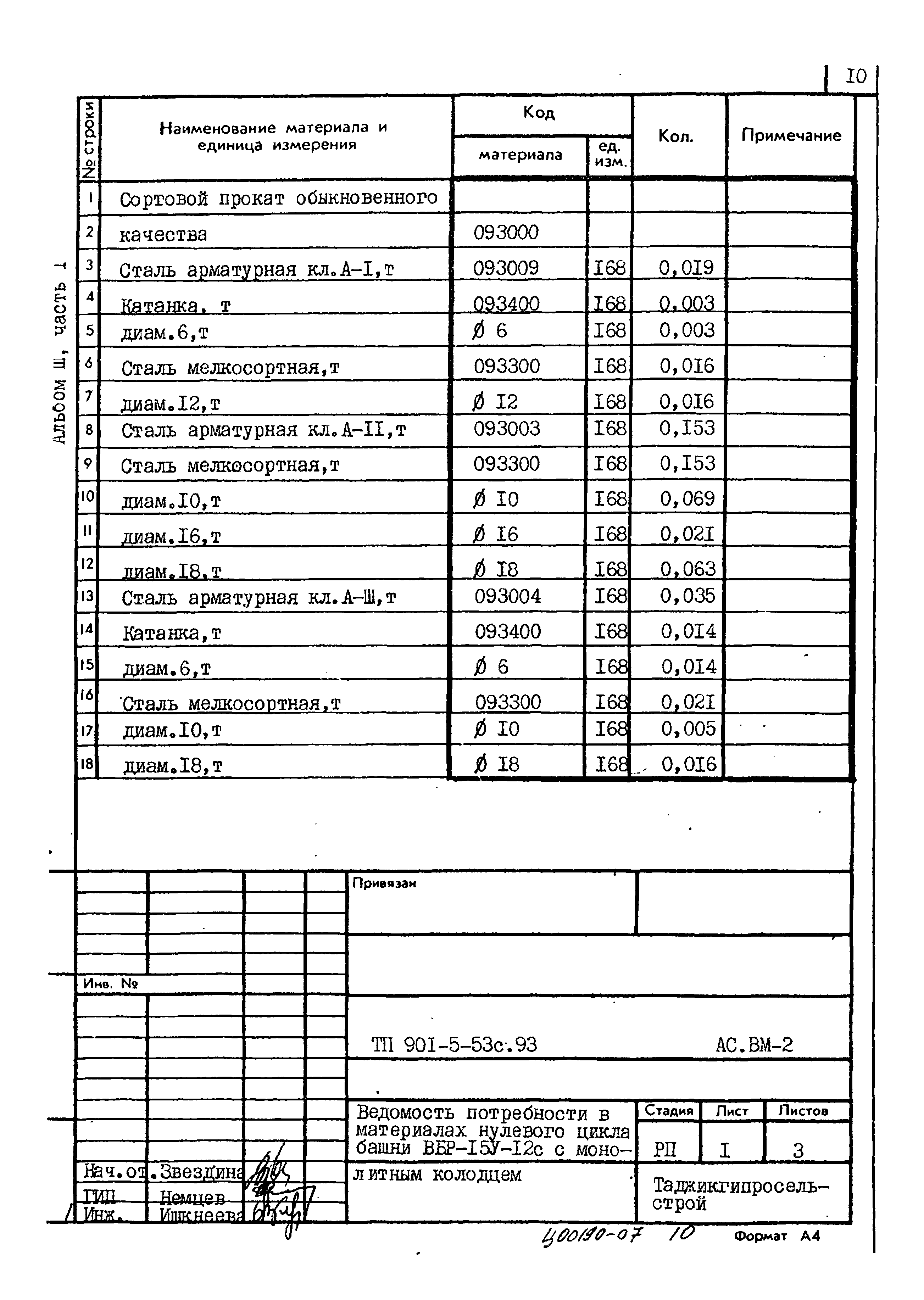 Типовой проект 901-5-53с.93