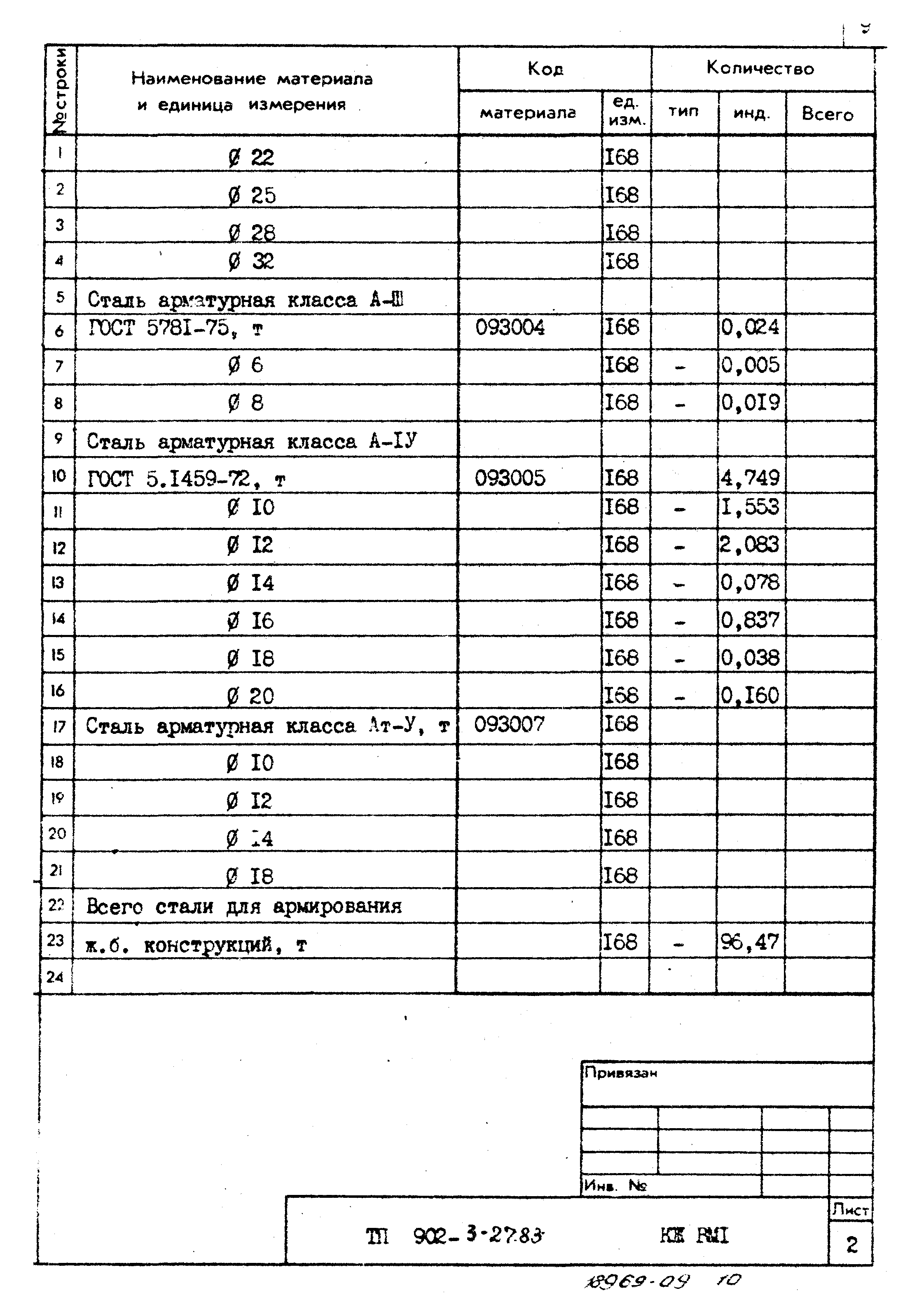 Типовой проект 902-3-27.83