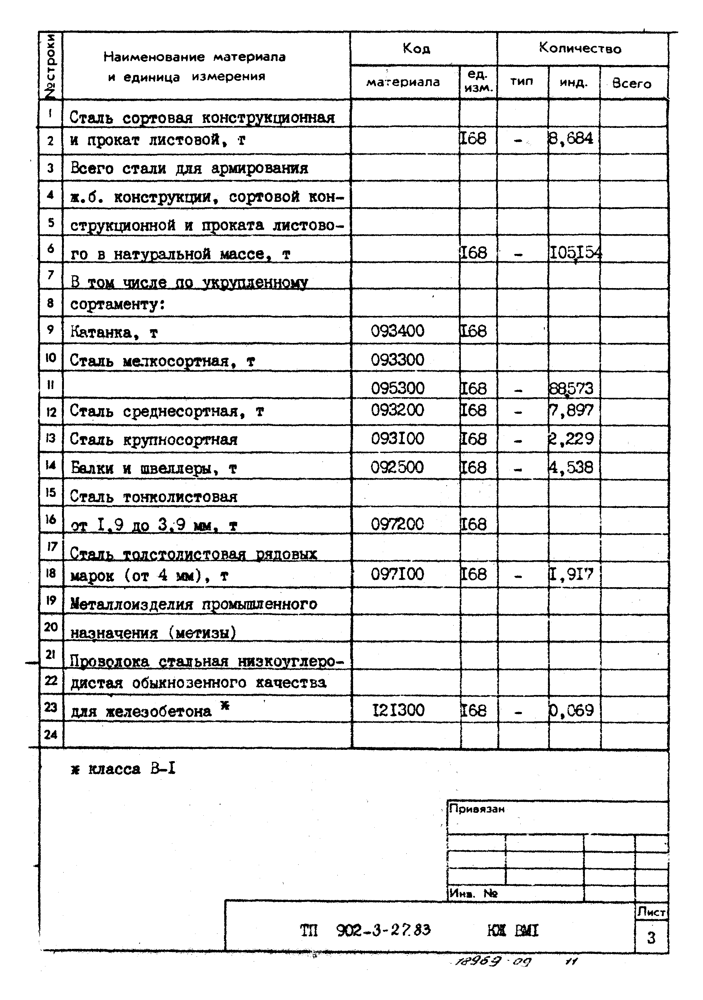 Типовой проект 902-3-27.83