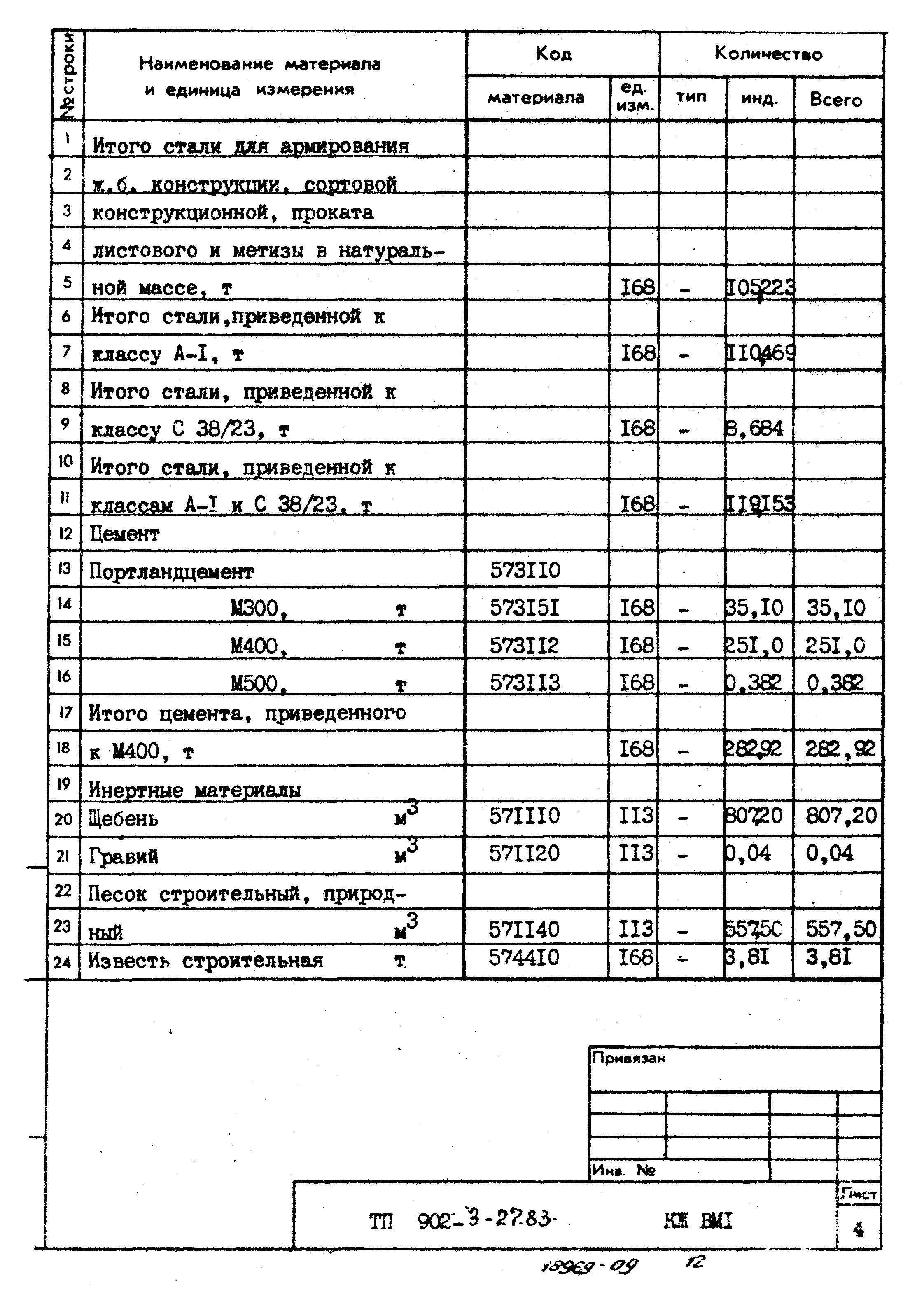 Типовой проект 902-3-27.83