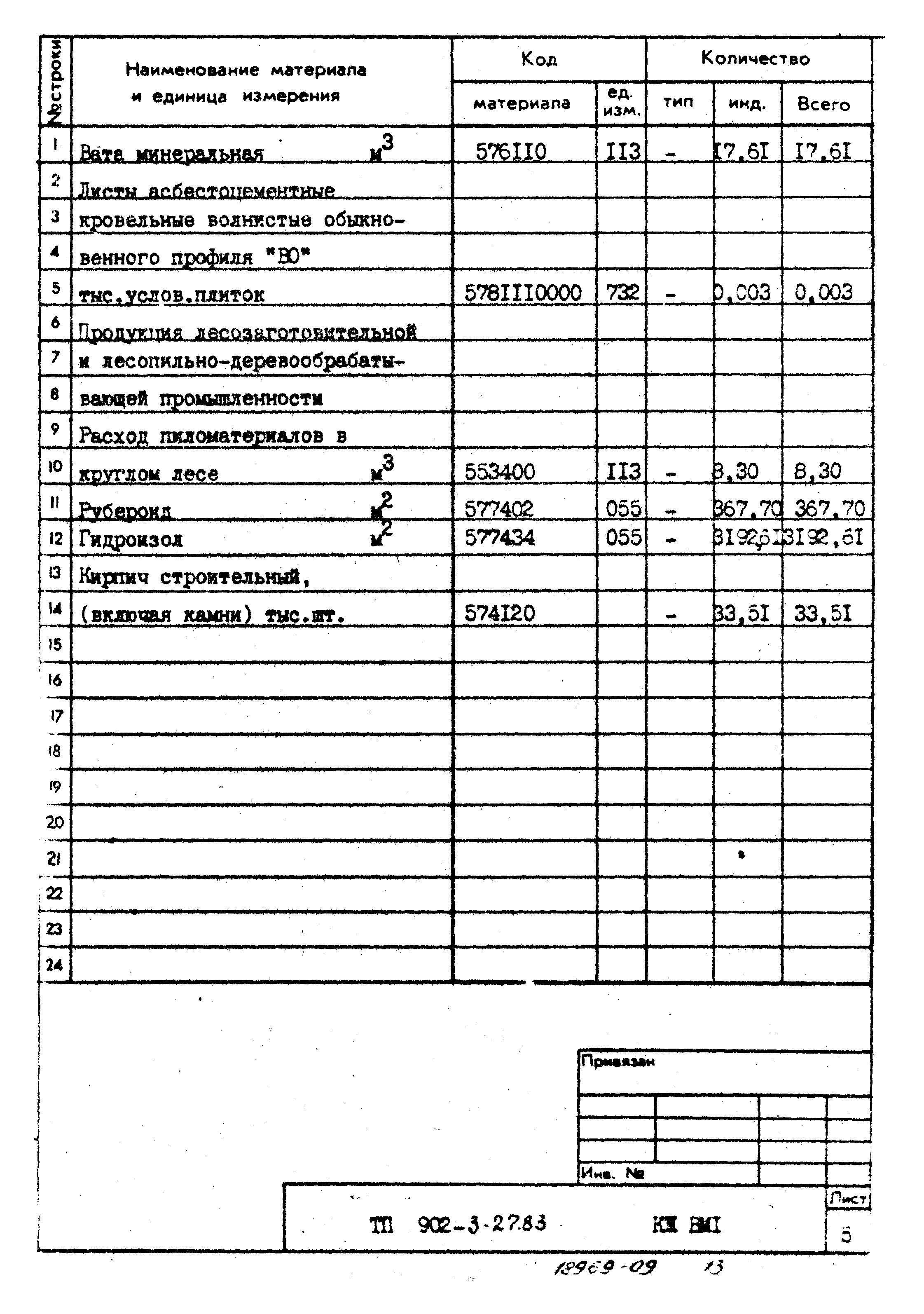 Типовой проект 902-3-27.83