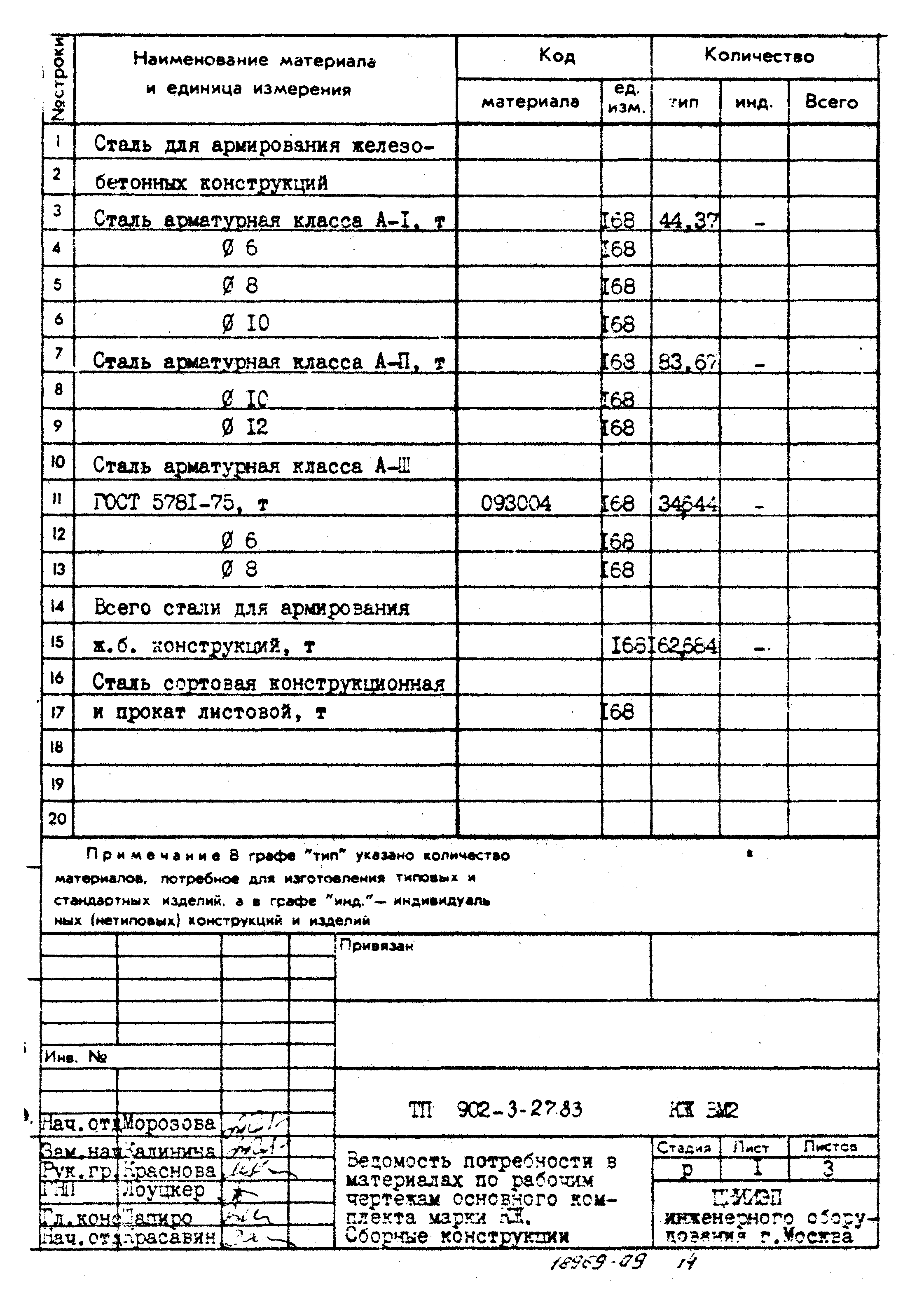 Типовой проект 902-3-27.83