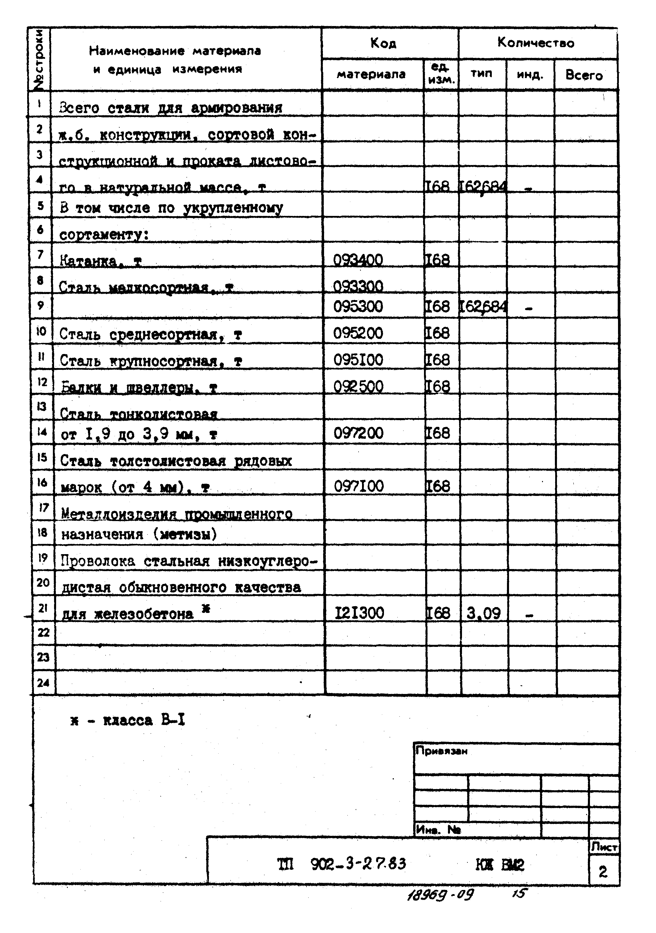 Типовой проект 902-3-27.83