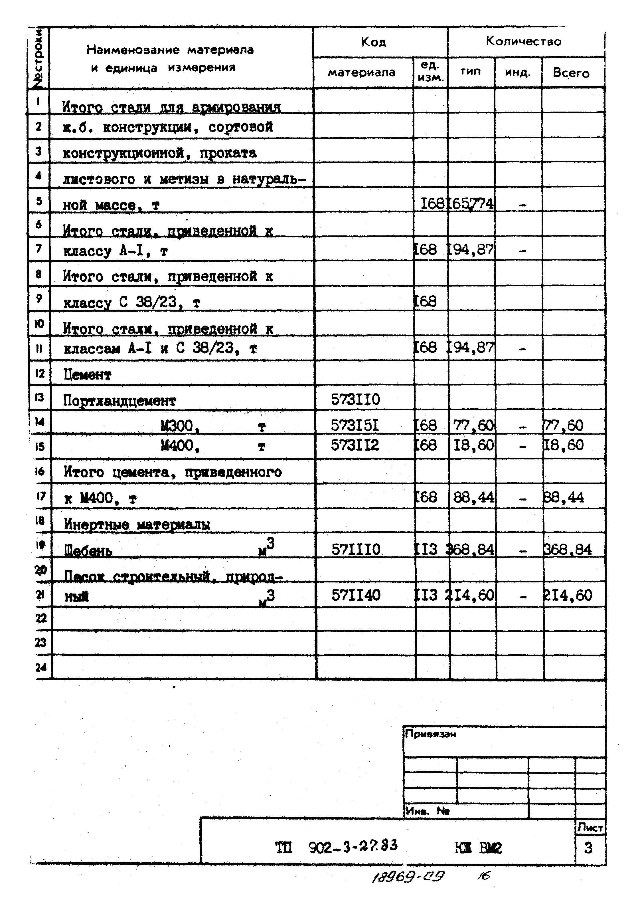 Типовой проект 902-3-27.83