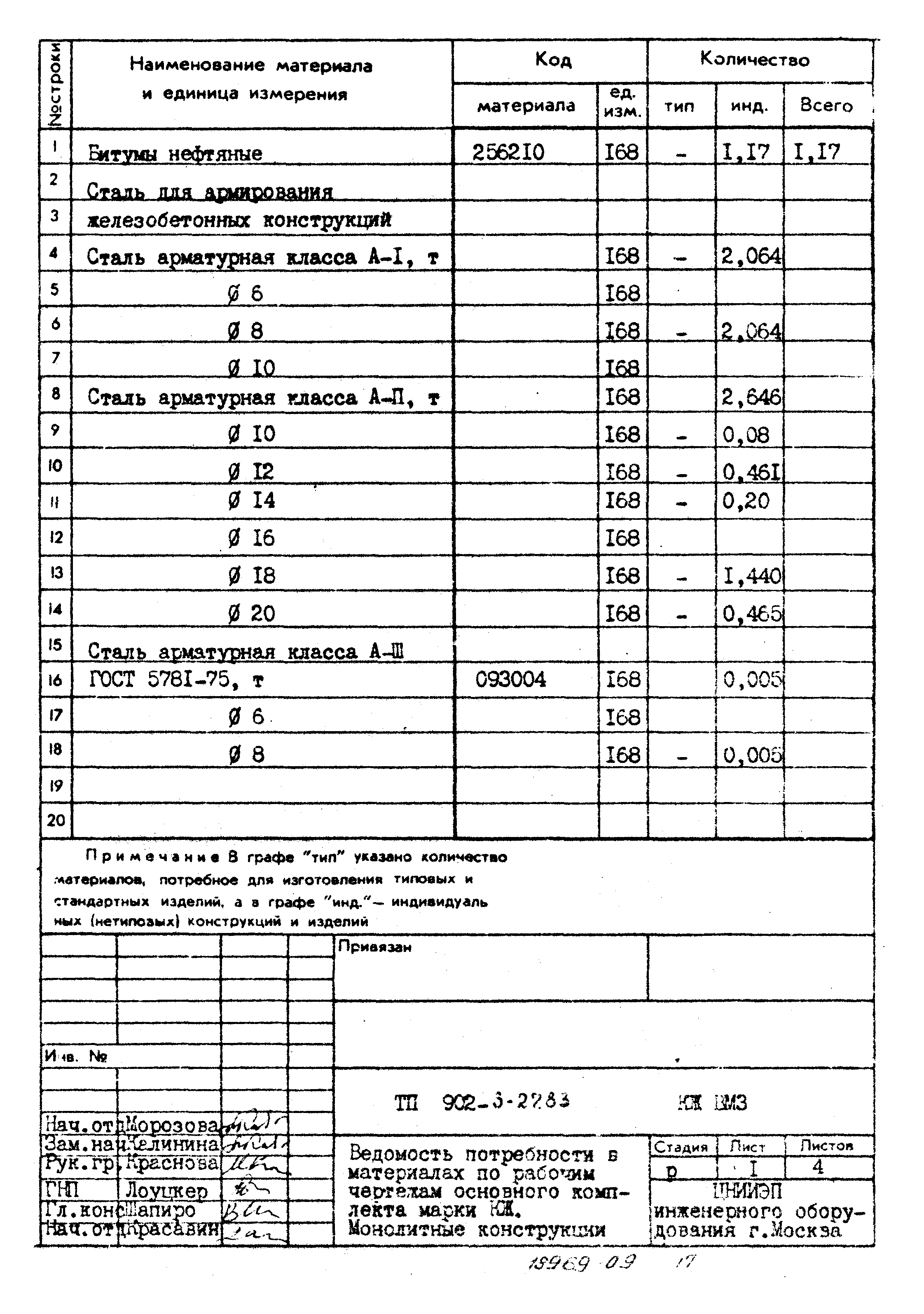 Типовой проект 902-3-27.83