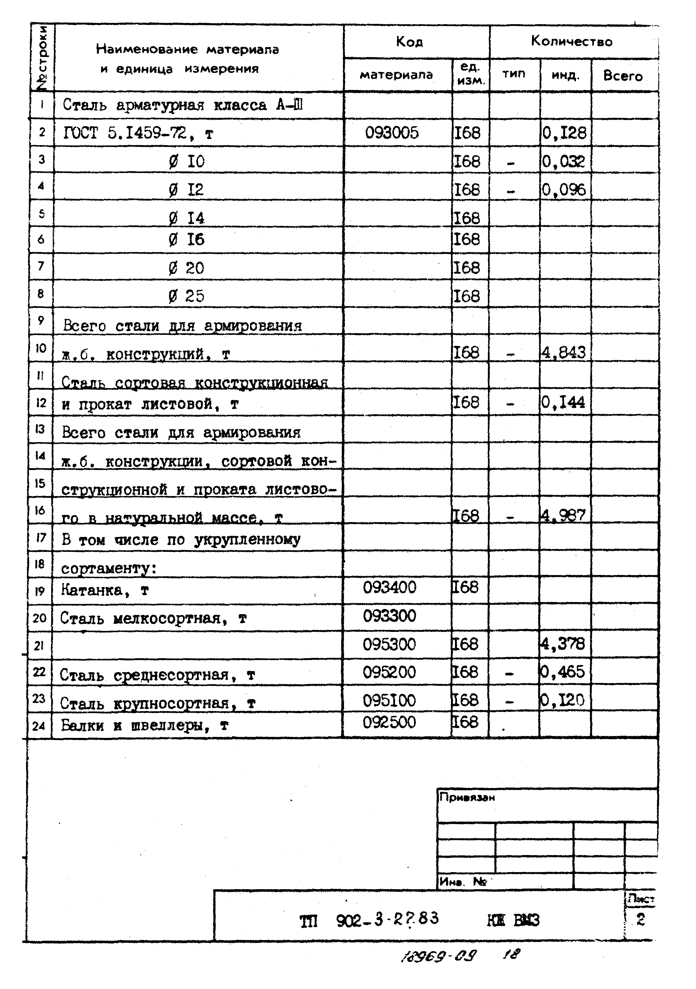 Типовой проект 902-3-27.83