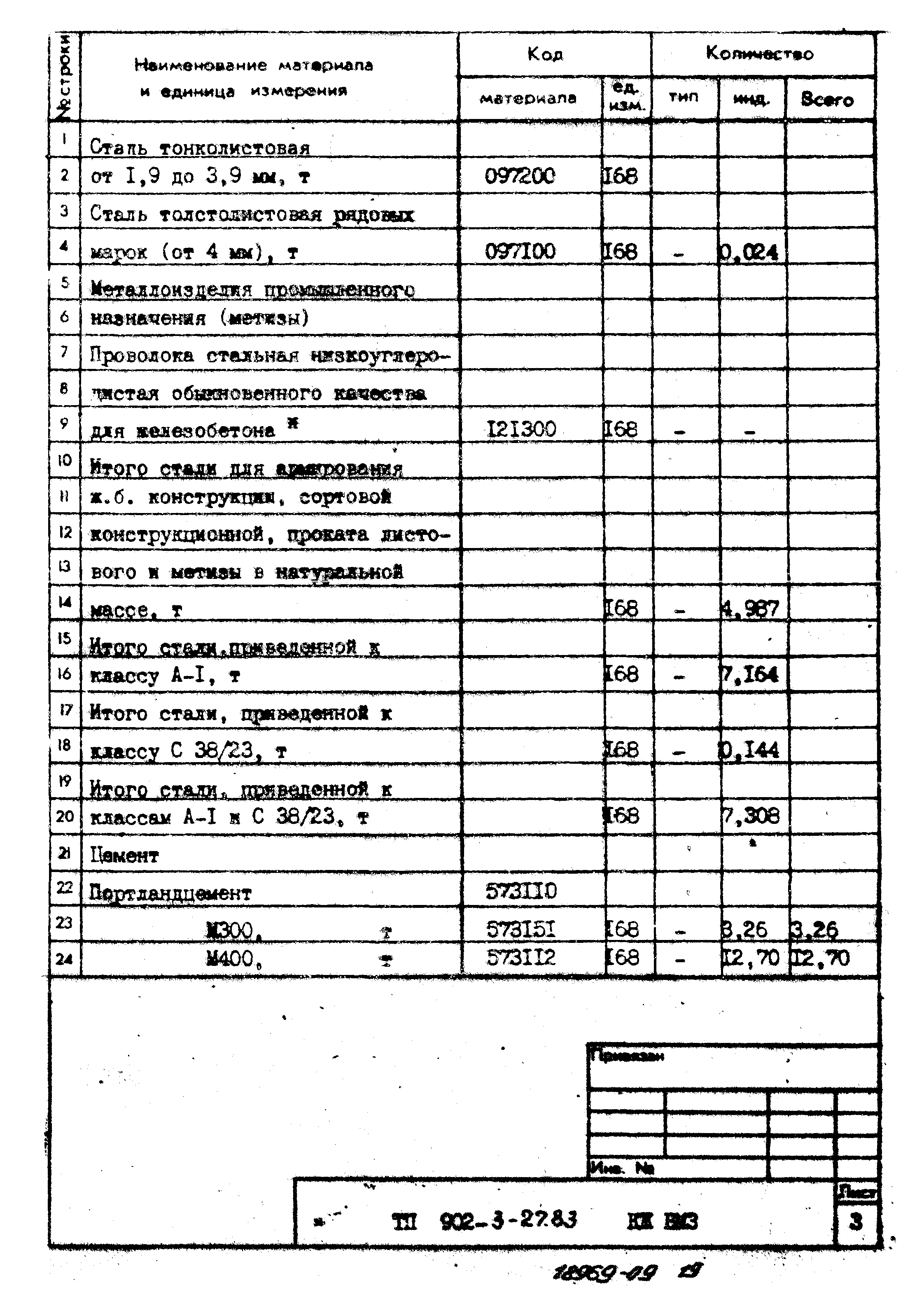 Типовой проект 902-3-27.83