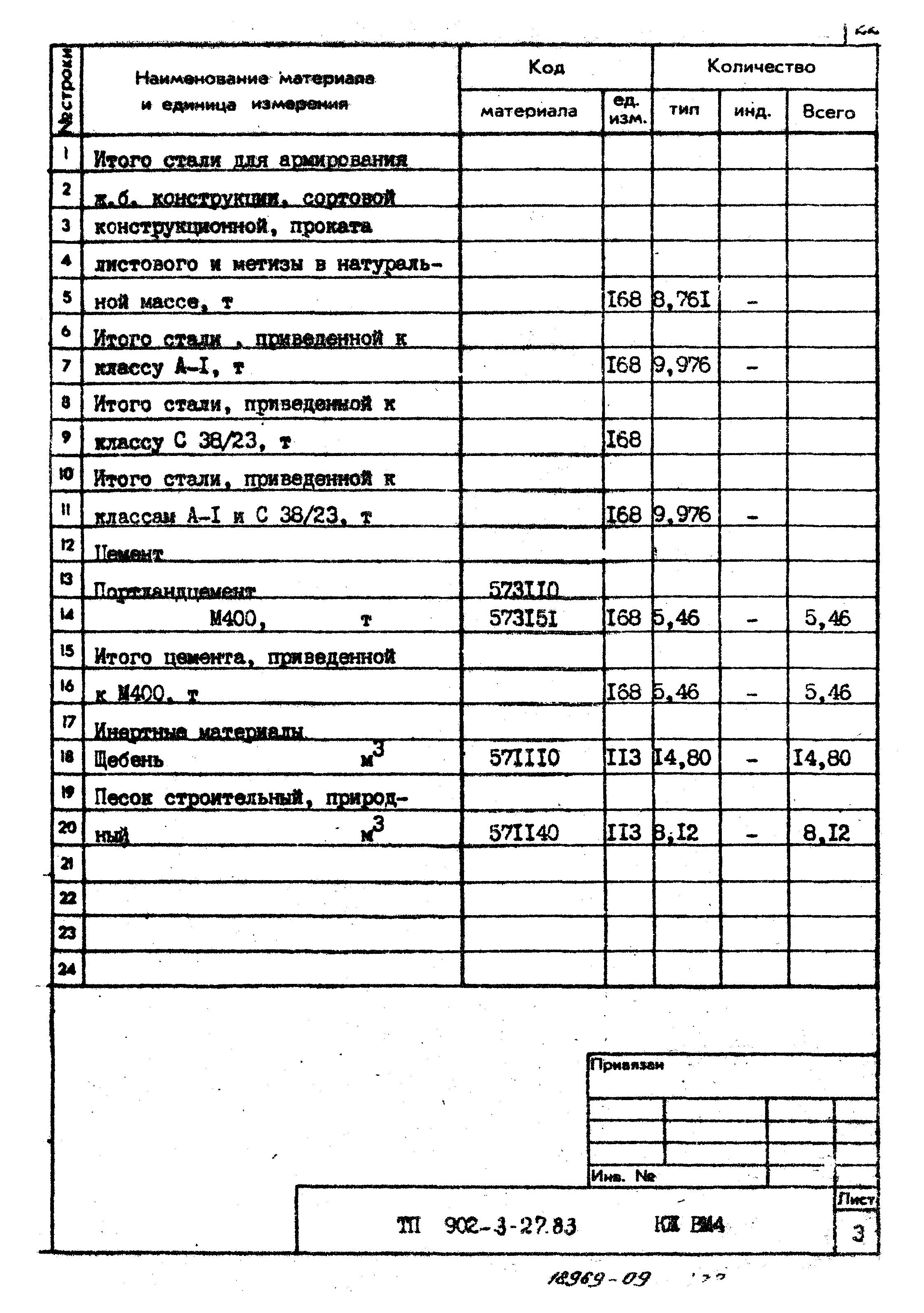 Типовой проект 902-3-27.83