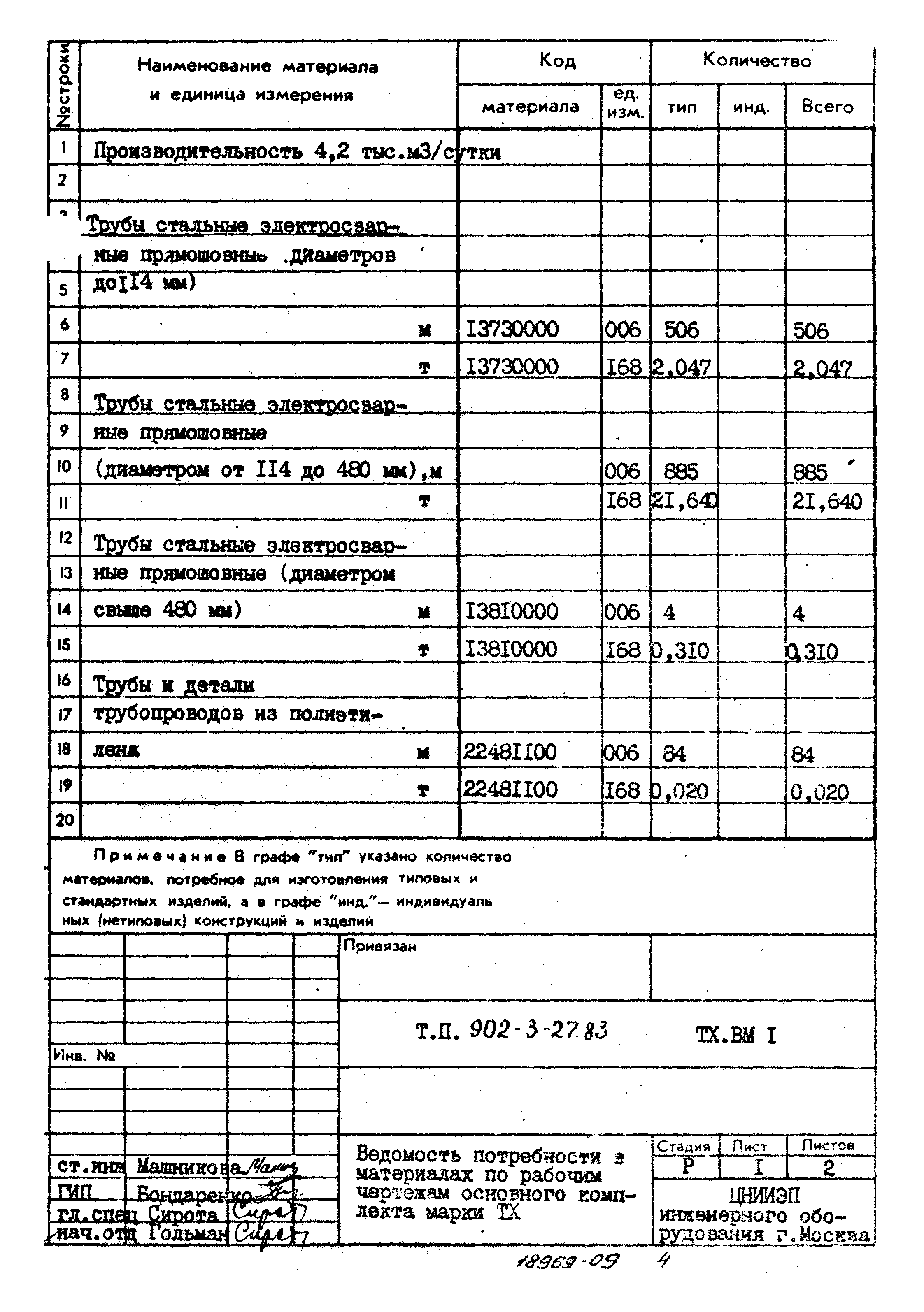 Типовой проект 902-3-27.83