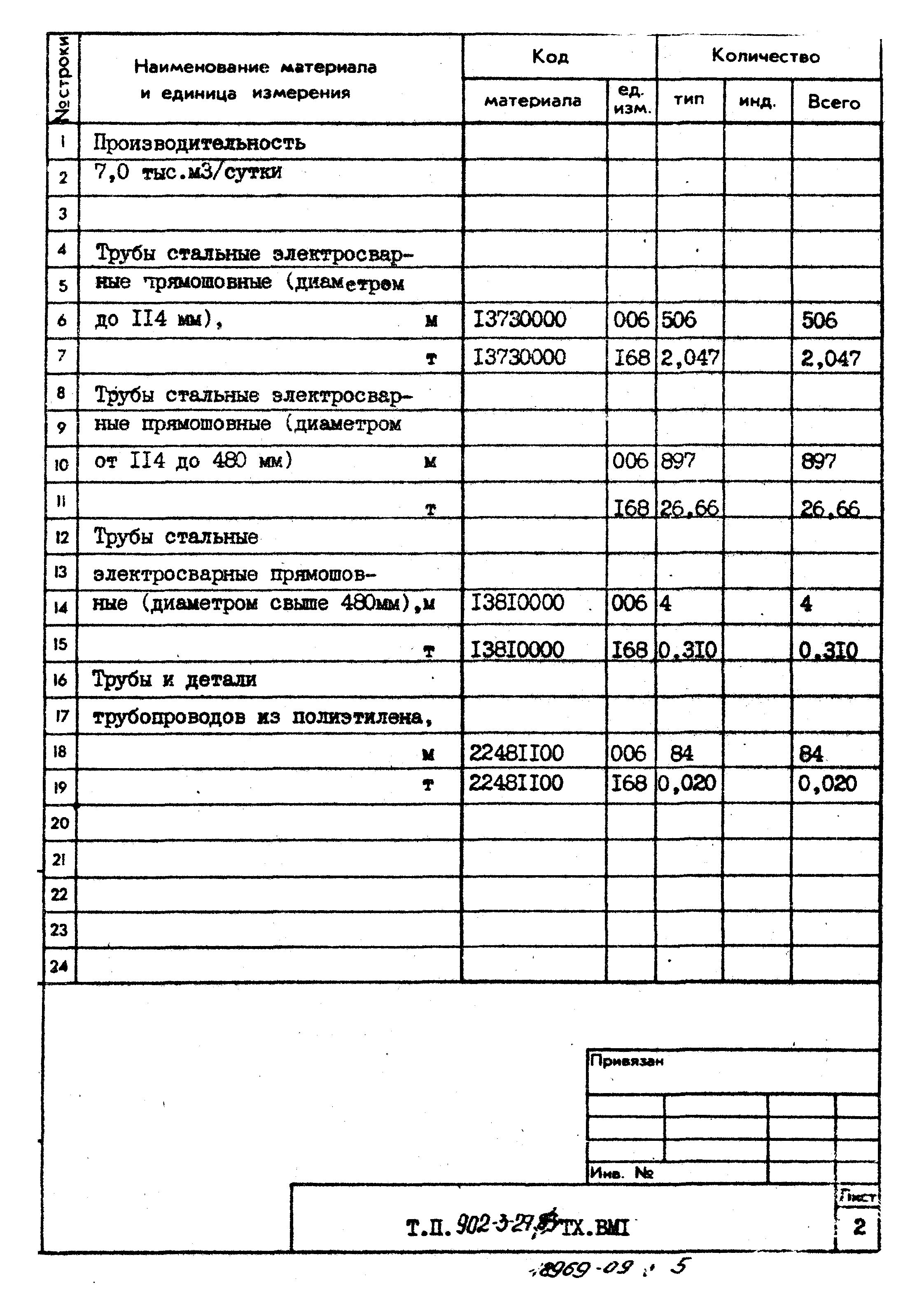 Типовой проект 902-3-27.83