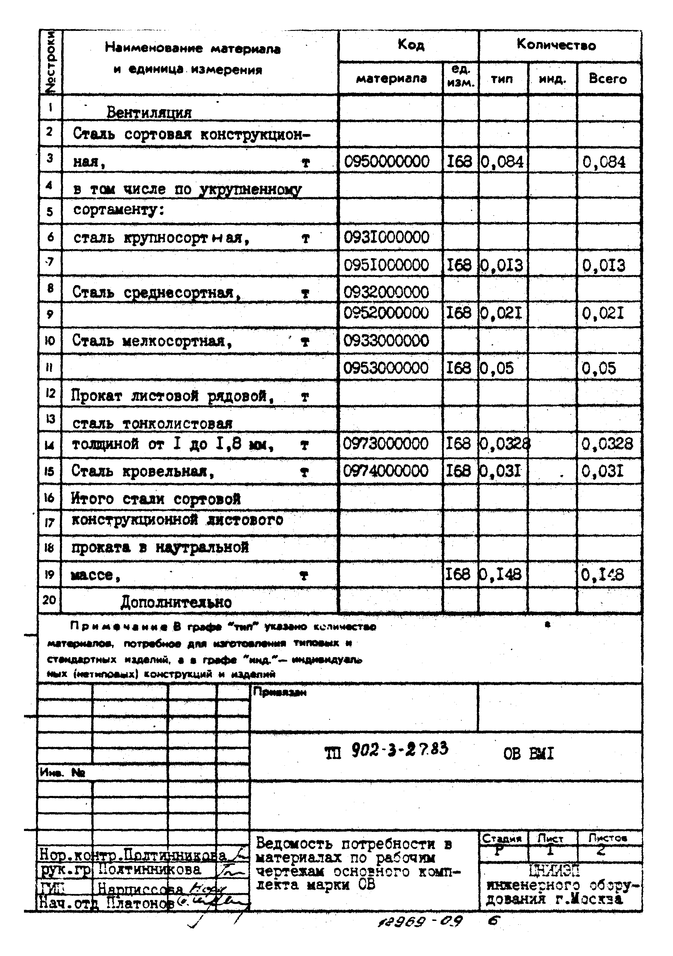 Типовой проект 902-3-27.83