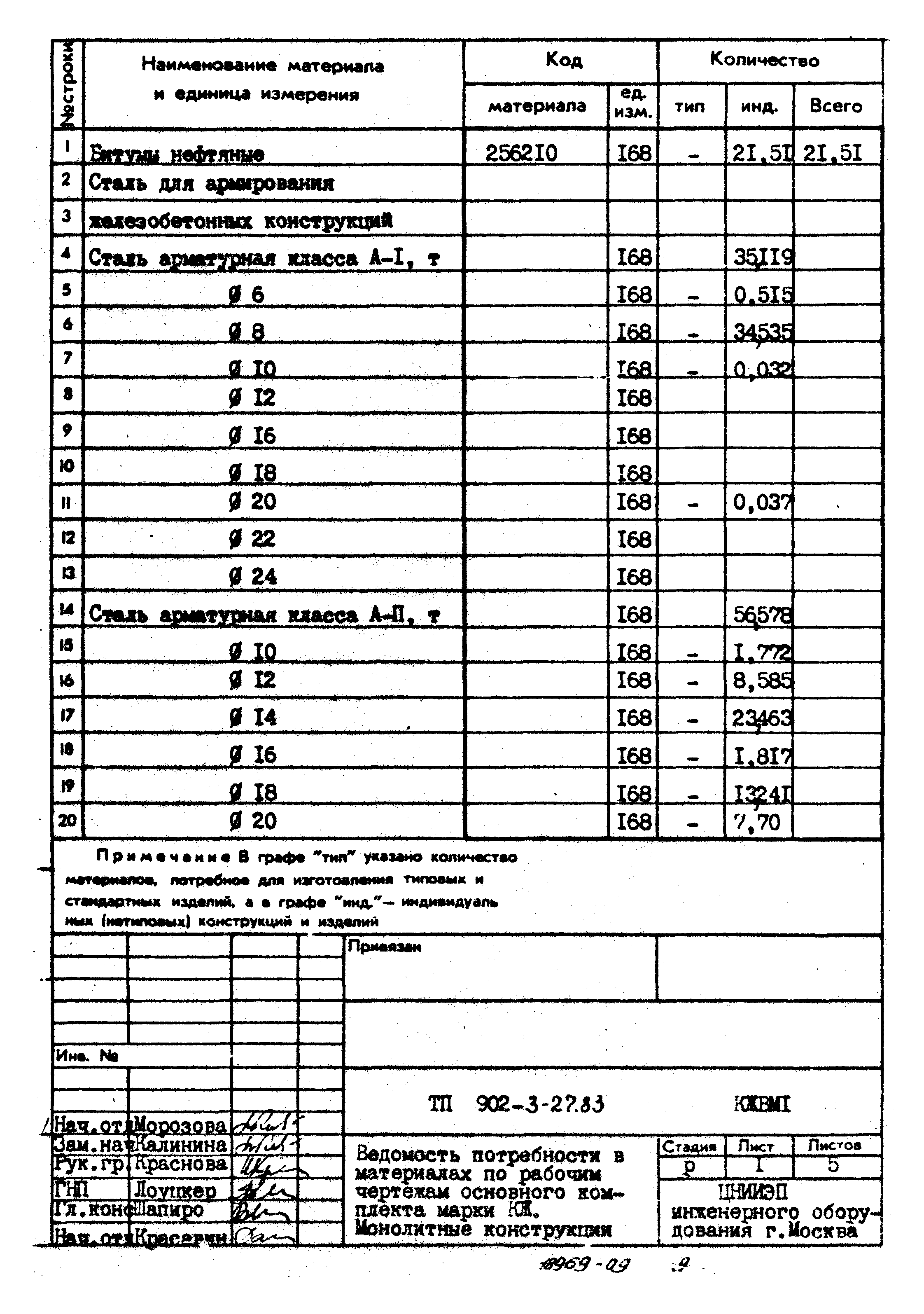 Типовой проект 902-3-27.83