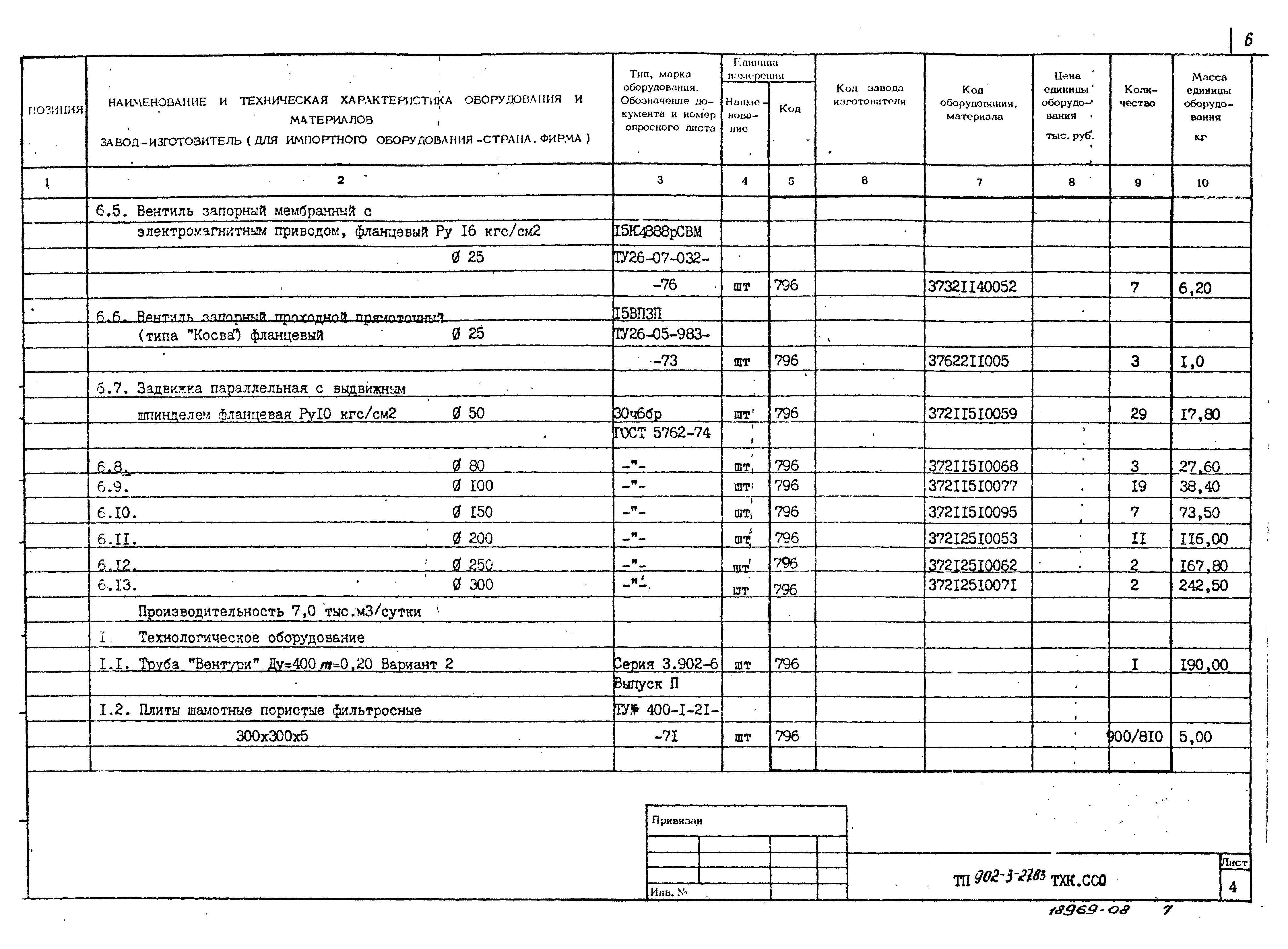 Типовой проект 902-3-27.83