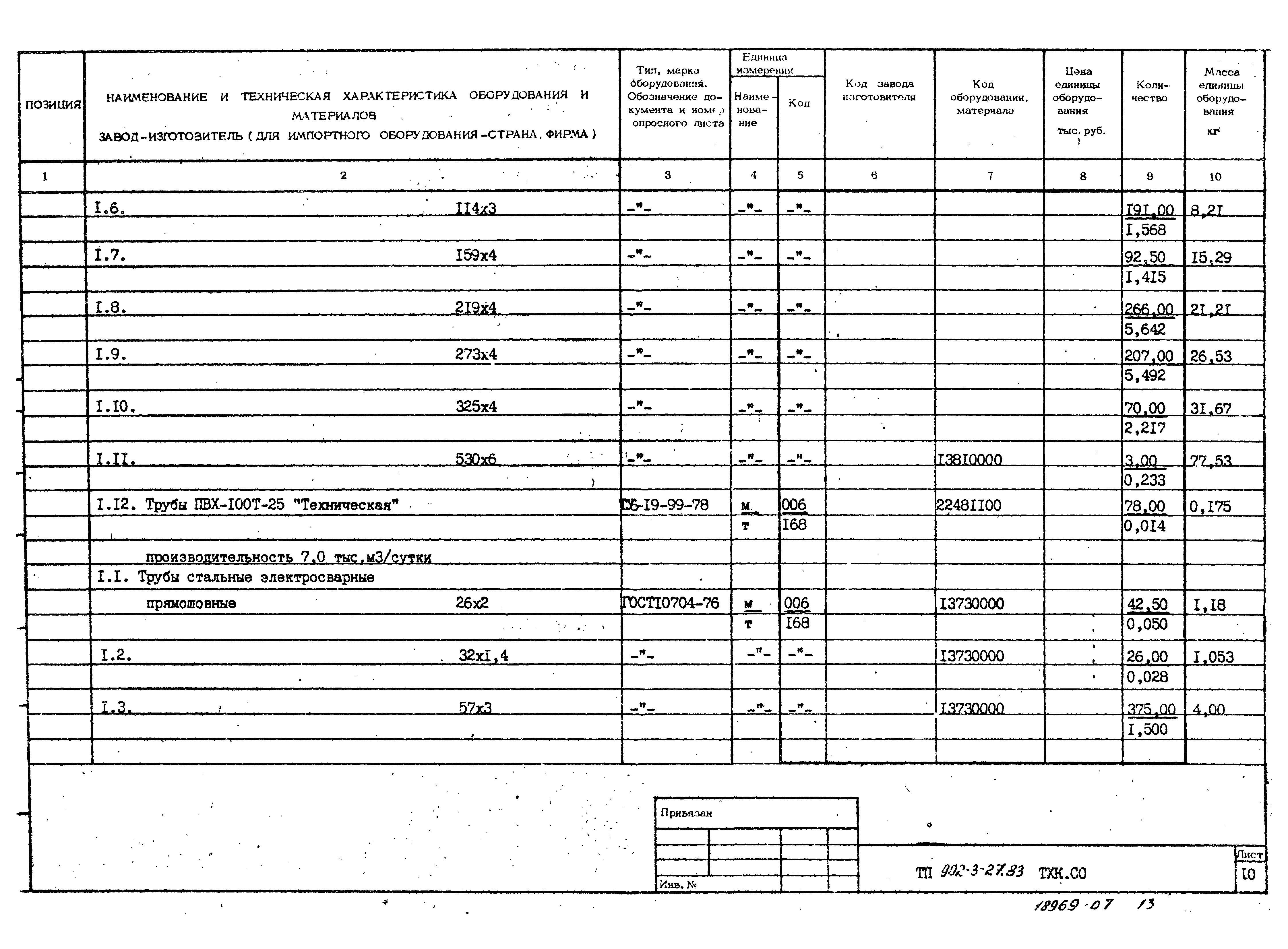 Типовой проект 902-3-27.83