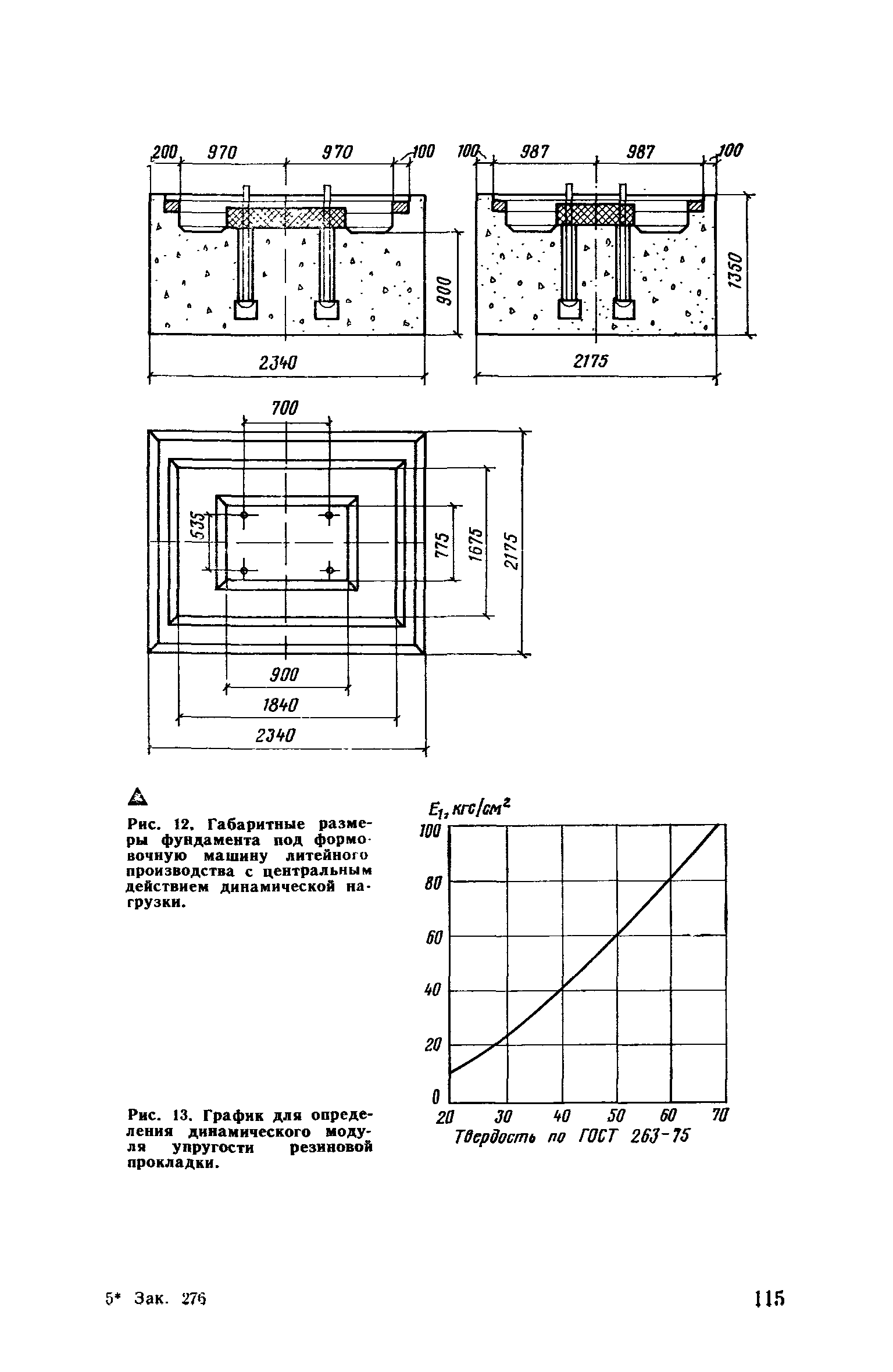 Пособие к СНиП II-19-79