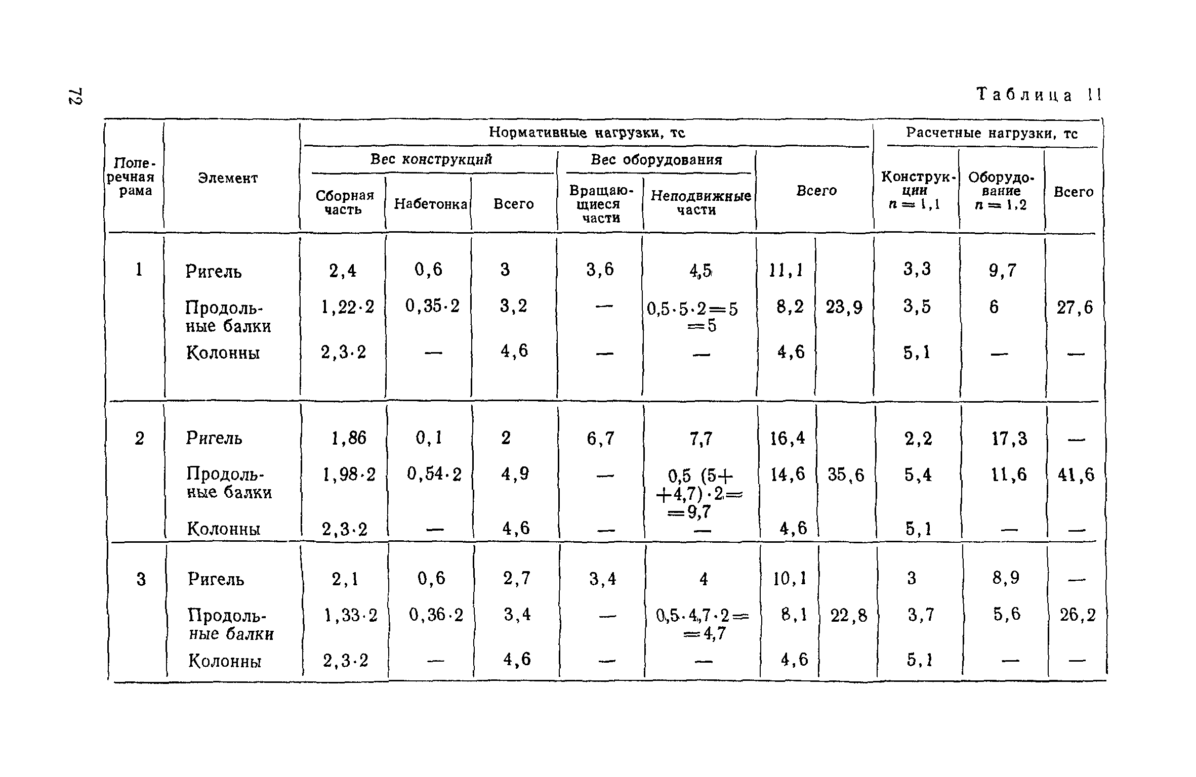 Пособие к СНиП II-19-79