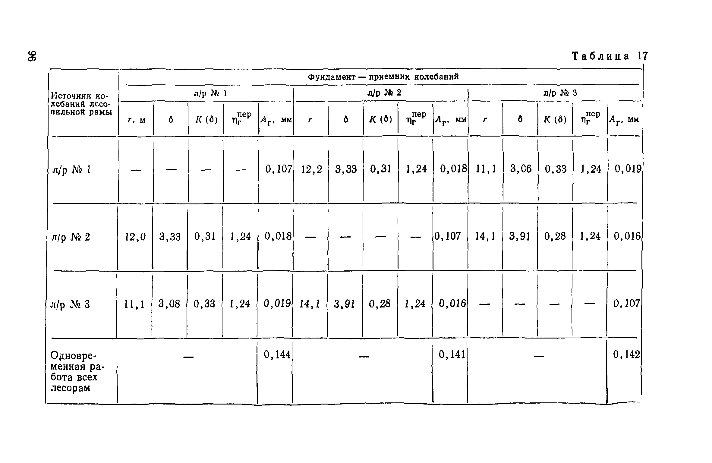 Пособие к СНиП II-19-79