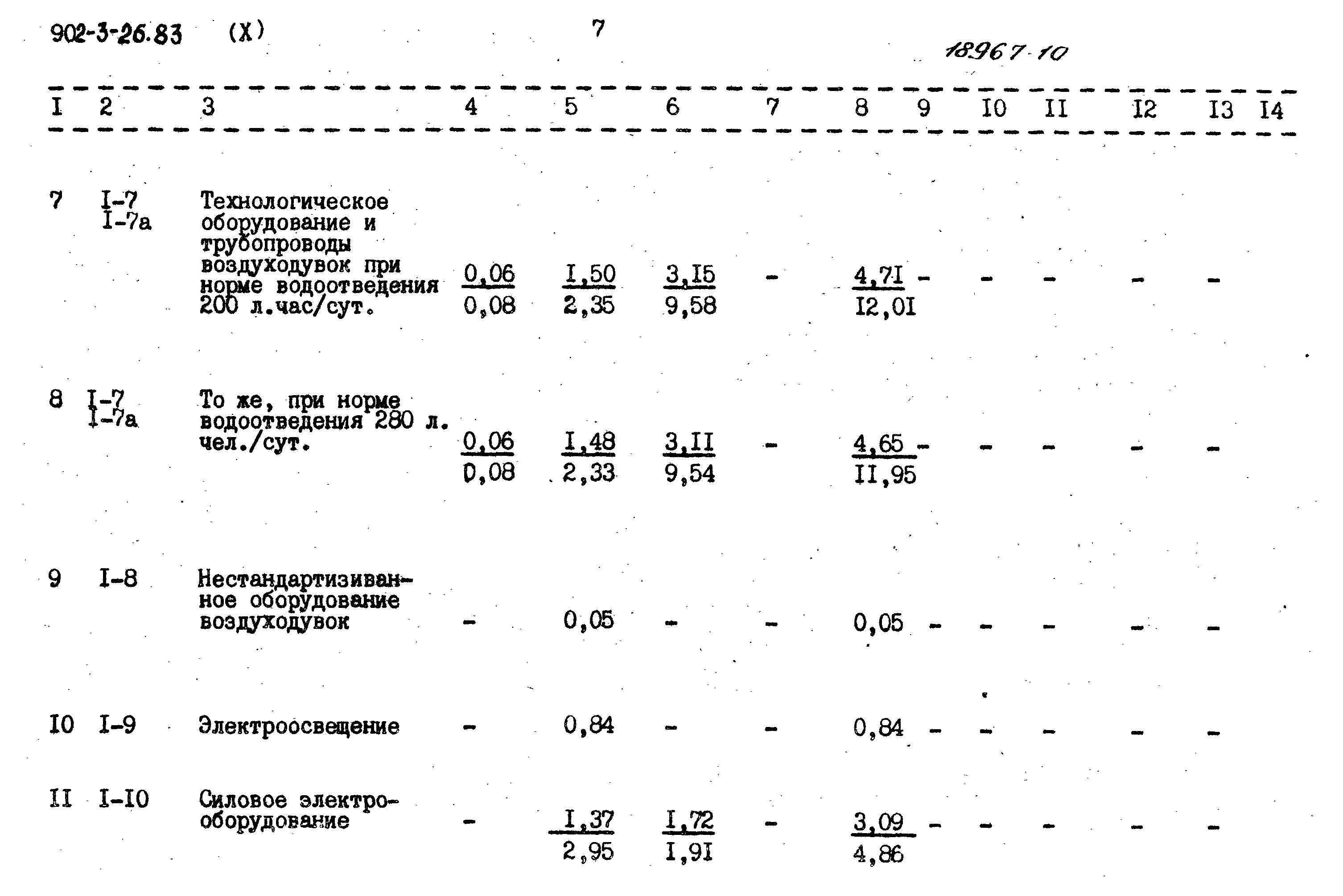 Типовой проект 902-3-26.83