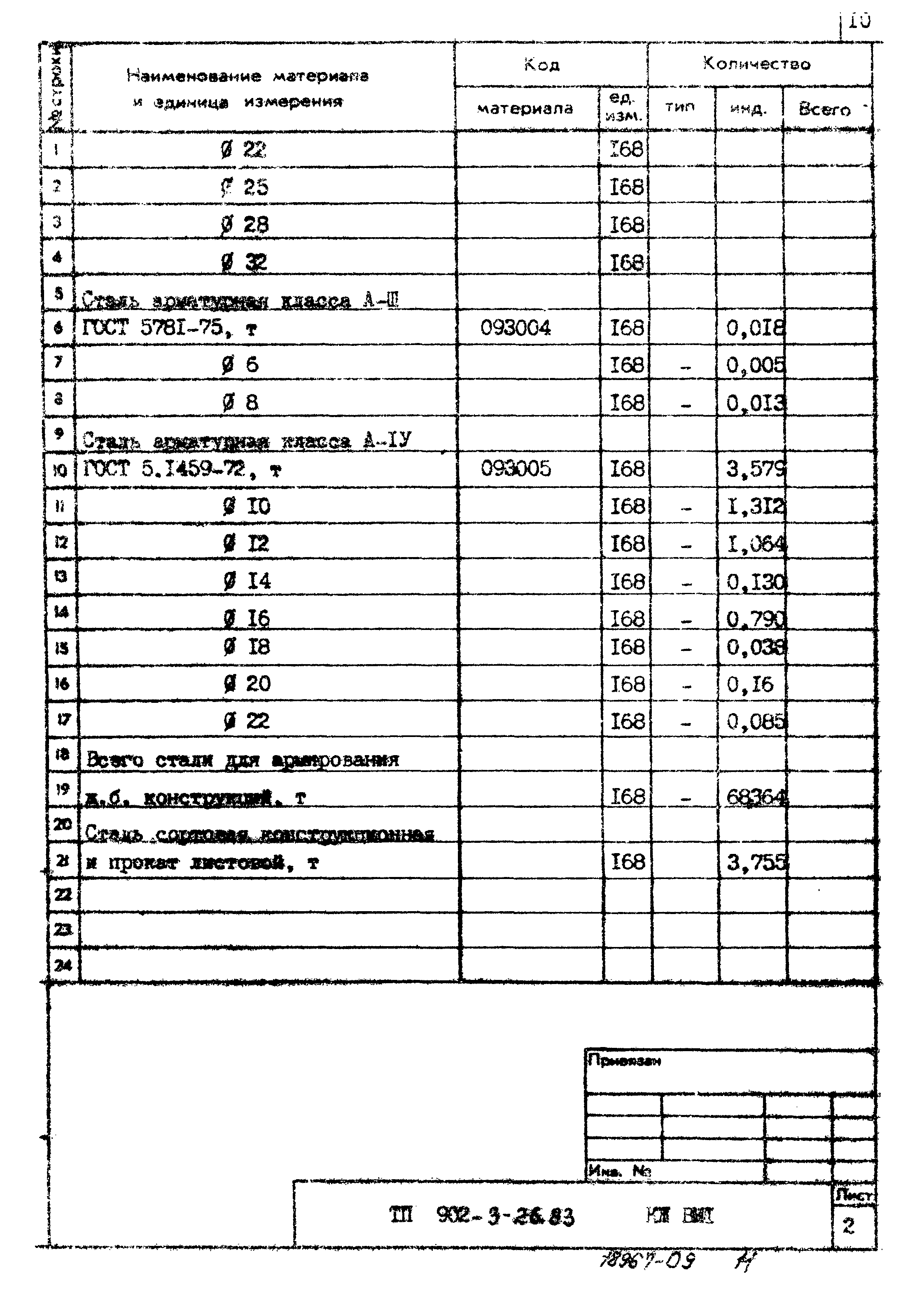 Типовой проект 902-3-26.83