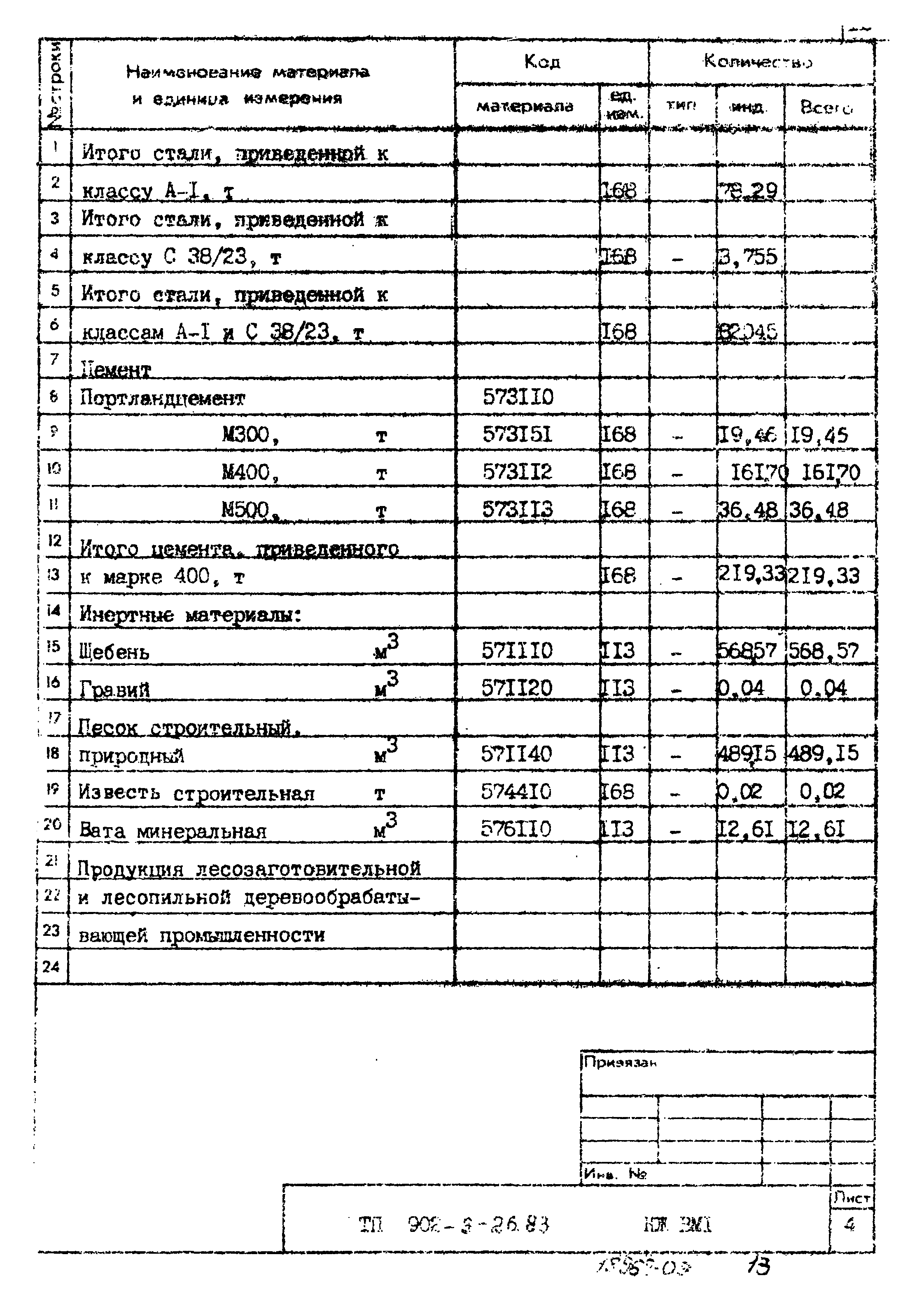 Типовой проект 902-3-26.83