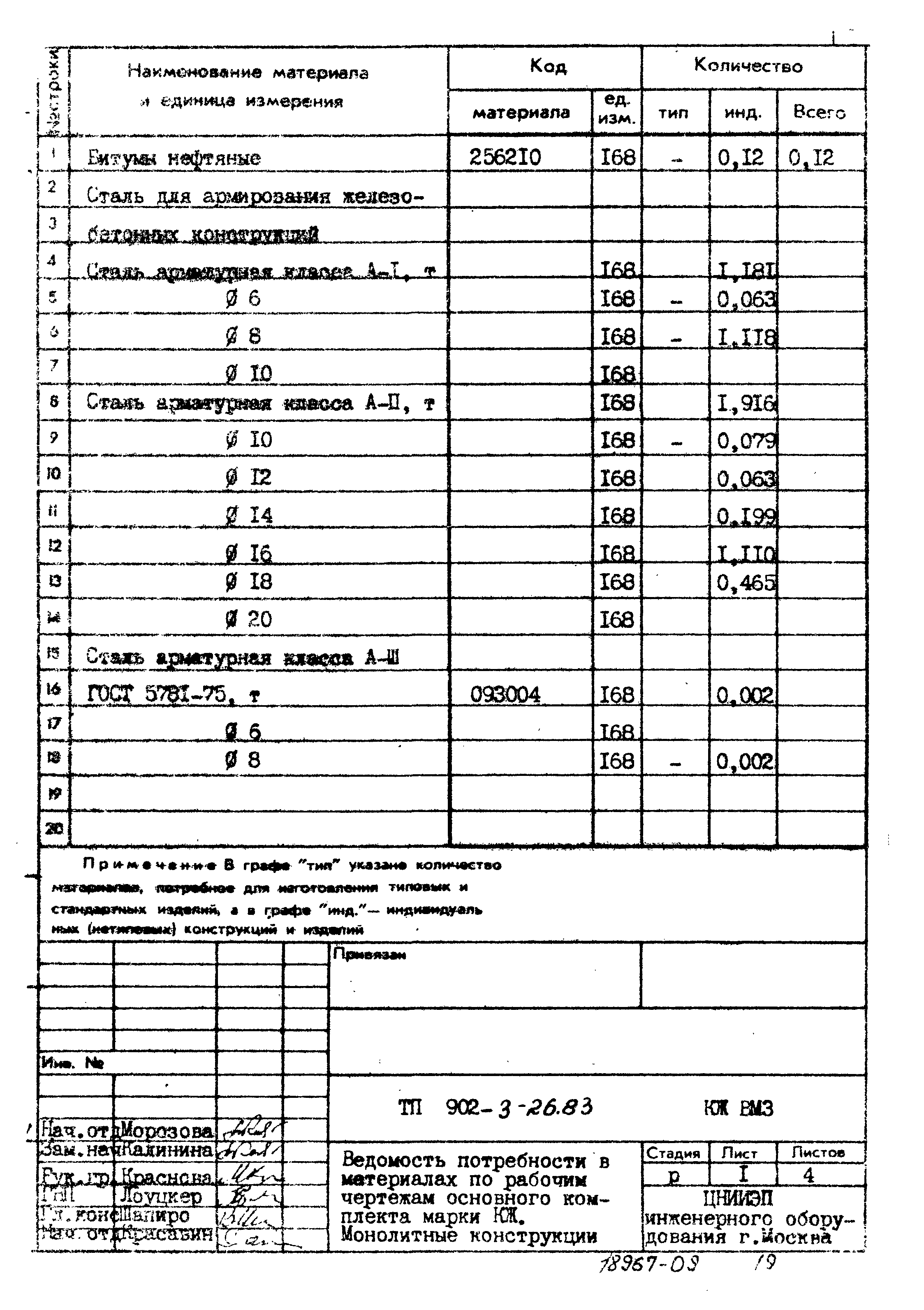 Типовой проект 902-3-26.83