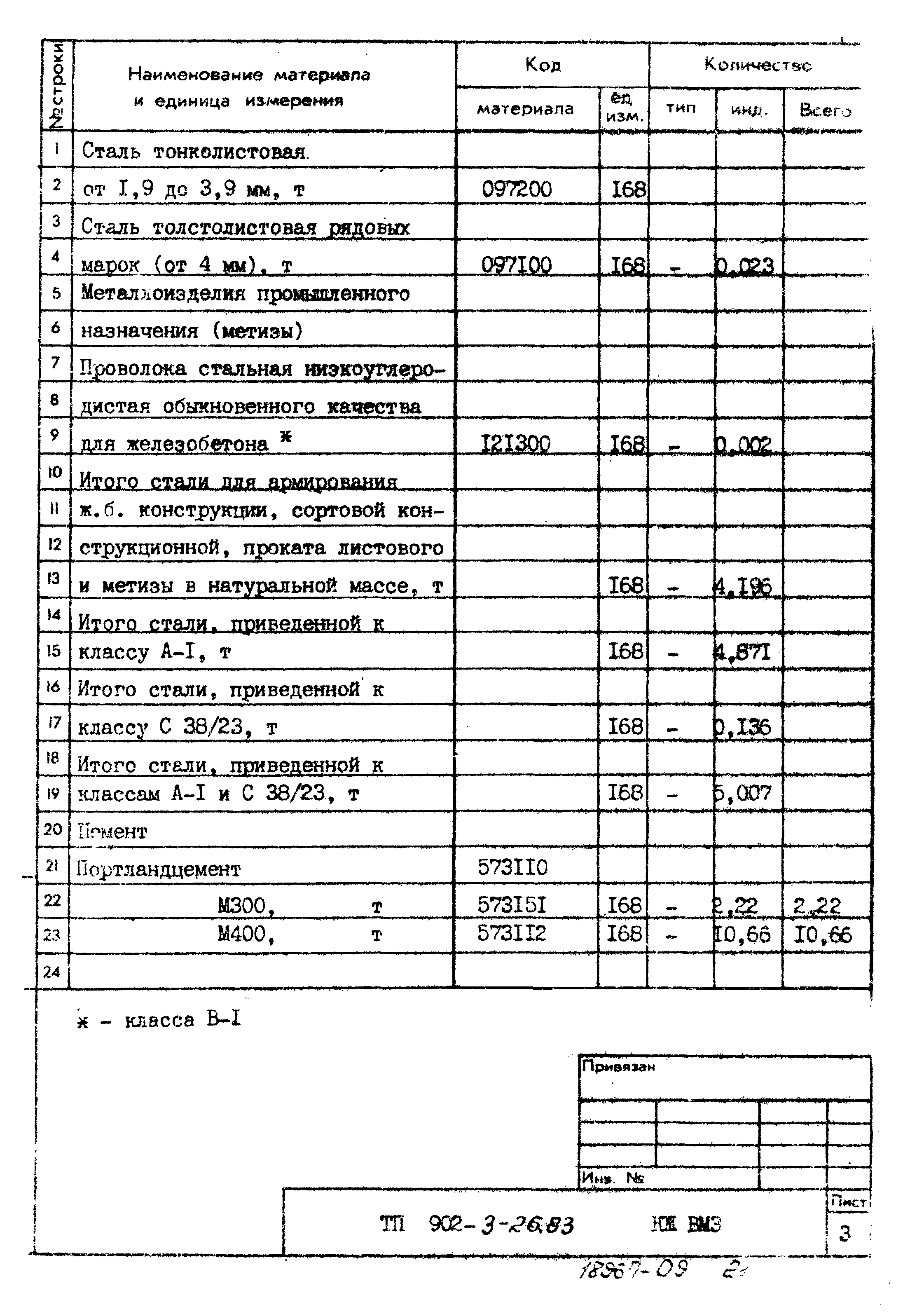 Типовой проект 902-3-26.83