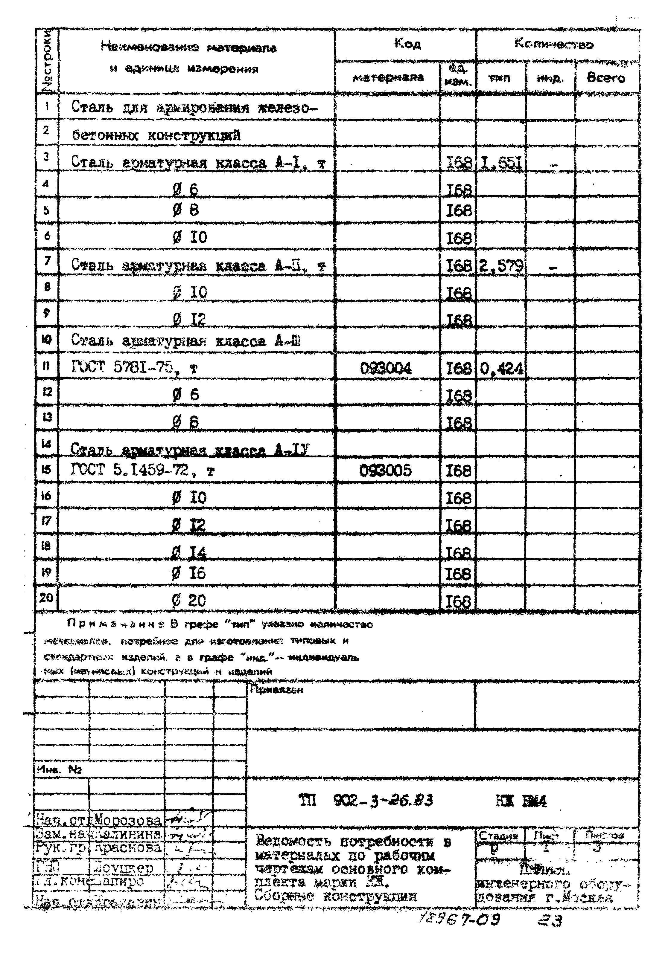 Типовой проект 902-3-26.83