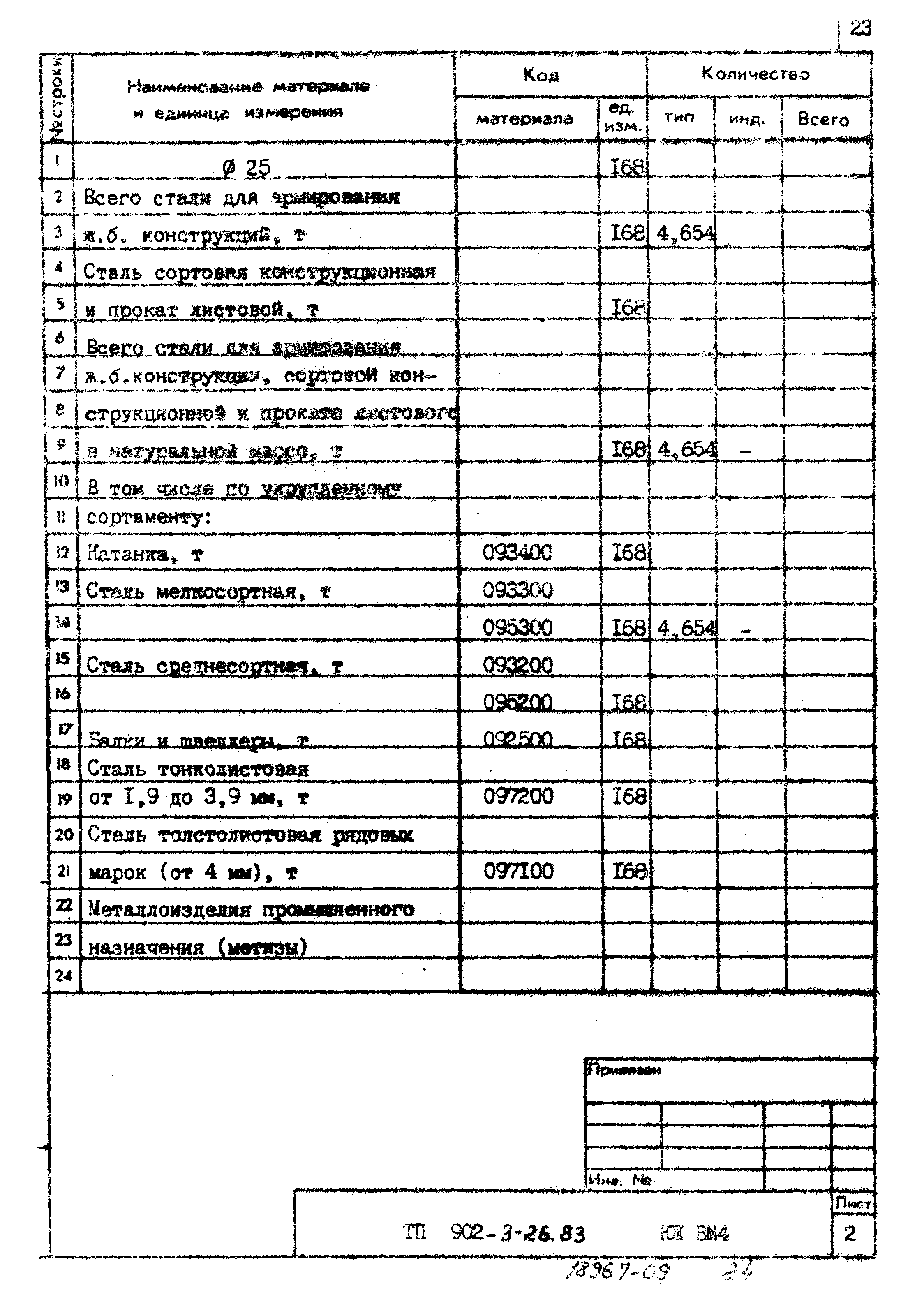 Типовой проект 902-3-26.83