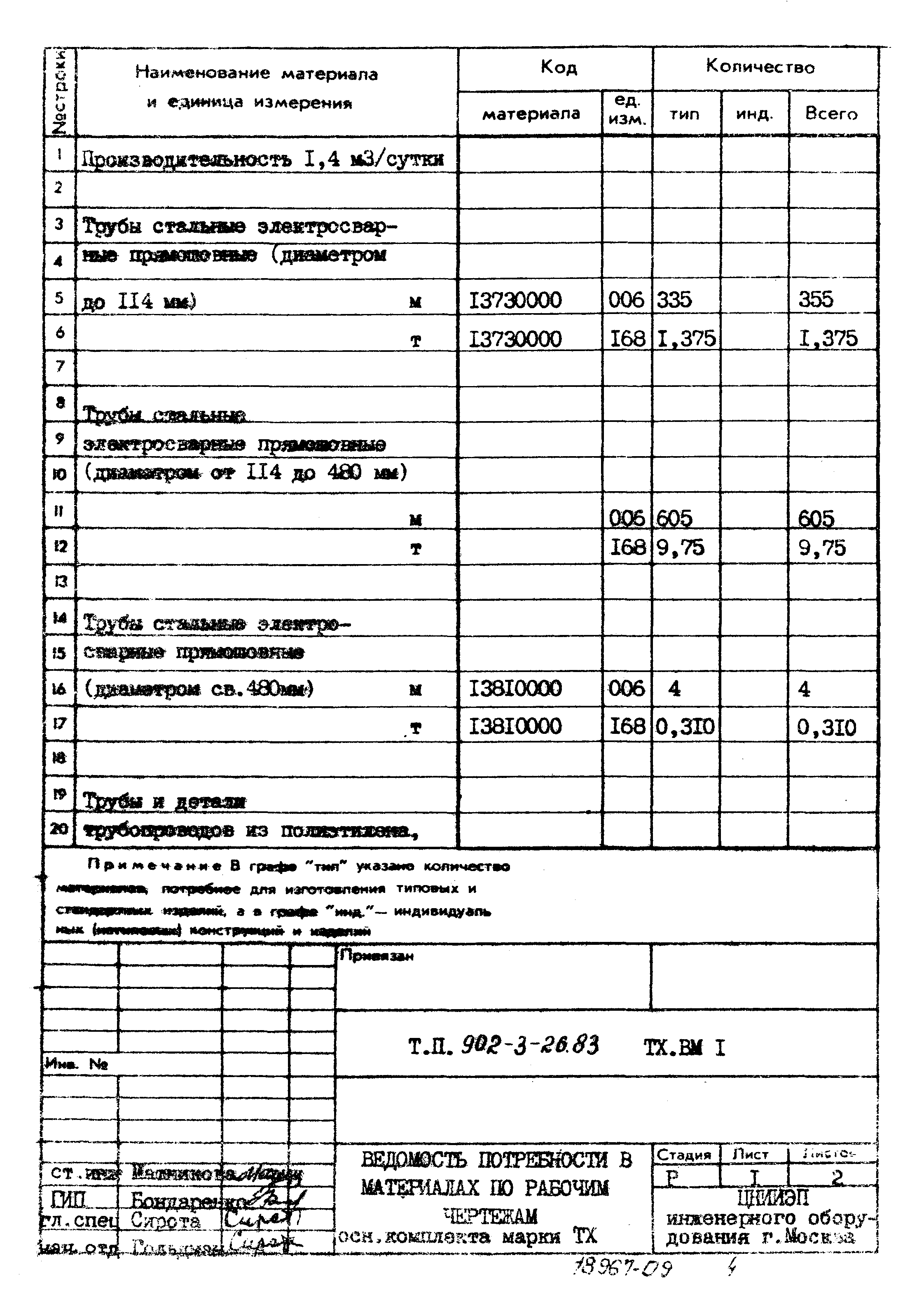 Типовой проект 902-3-26.83