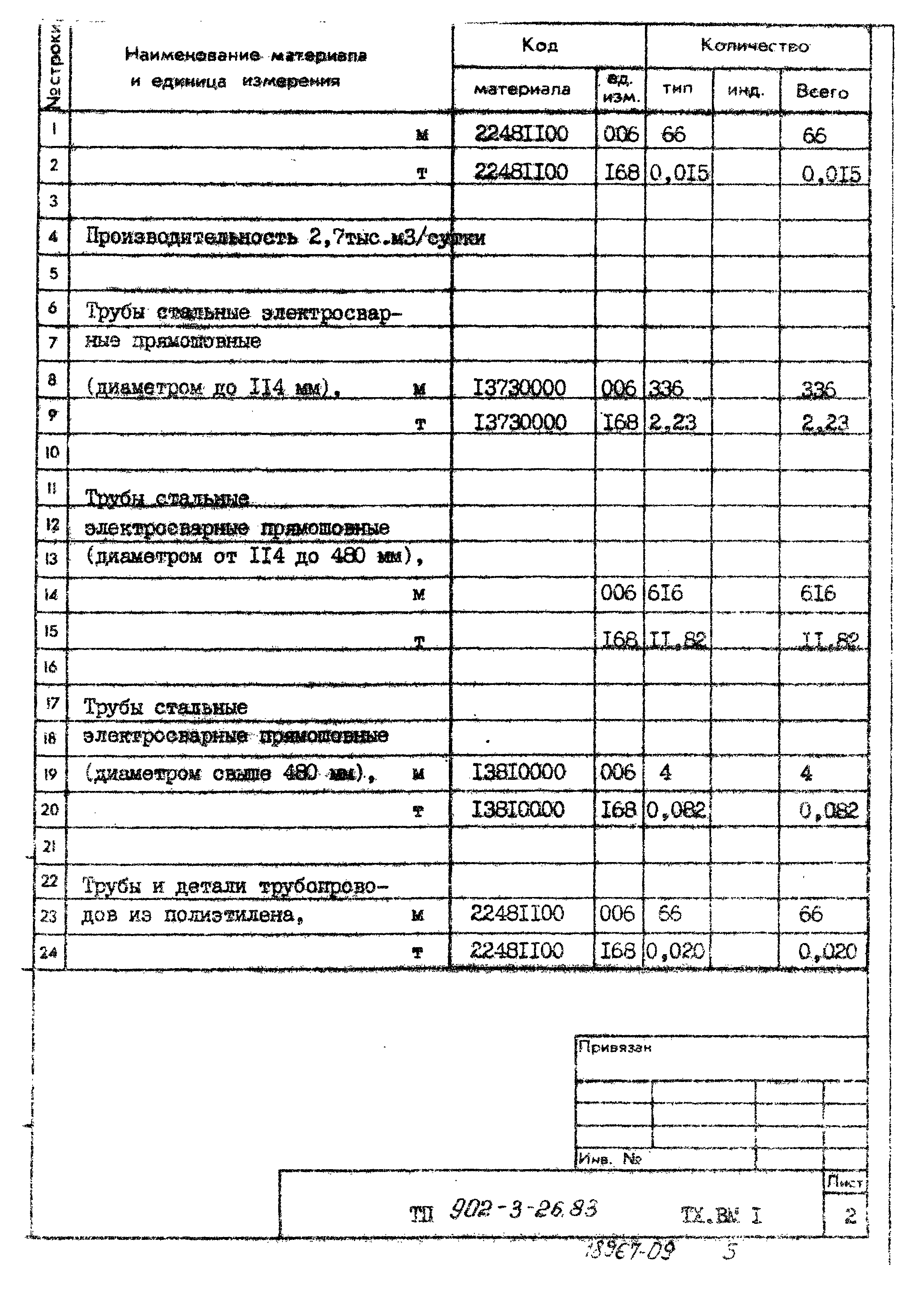 Типовой проект 902-3-26.83