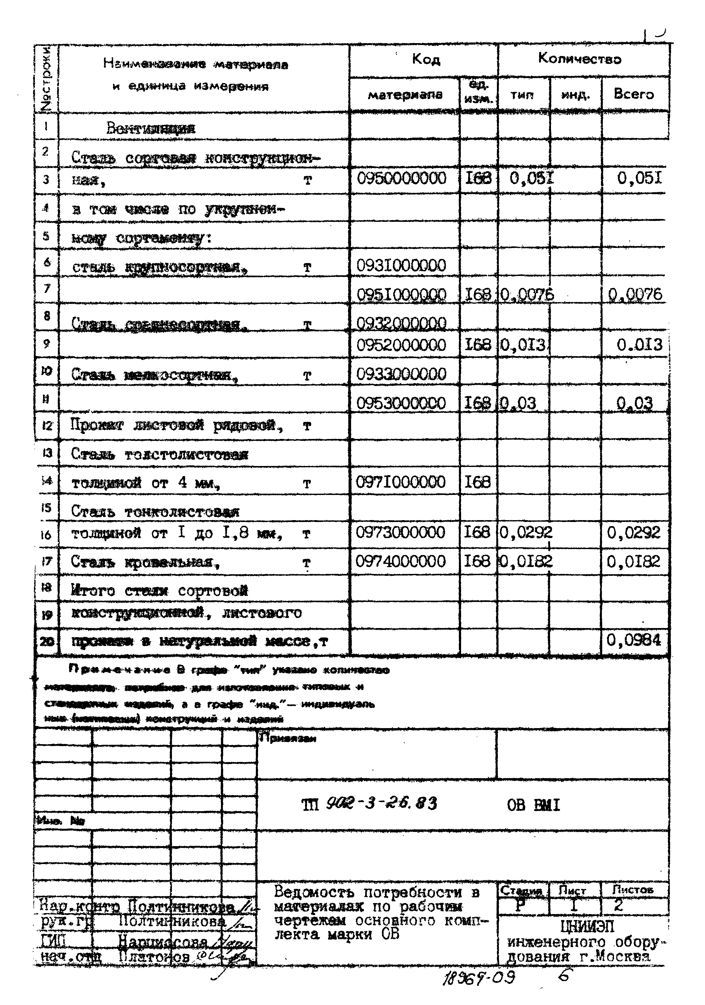 Типовой проект 902-3-26.83