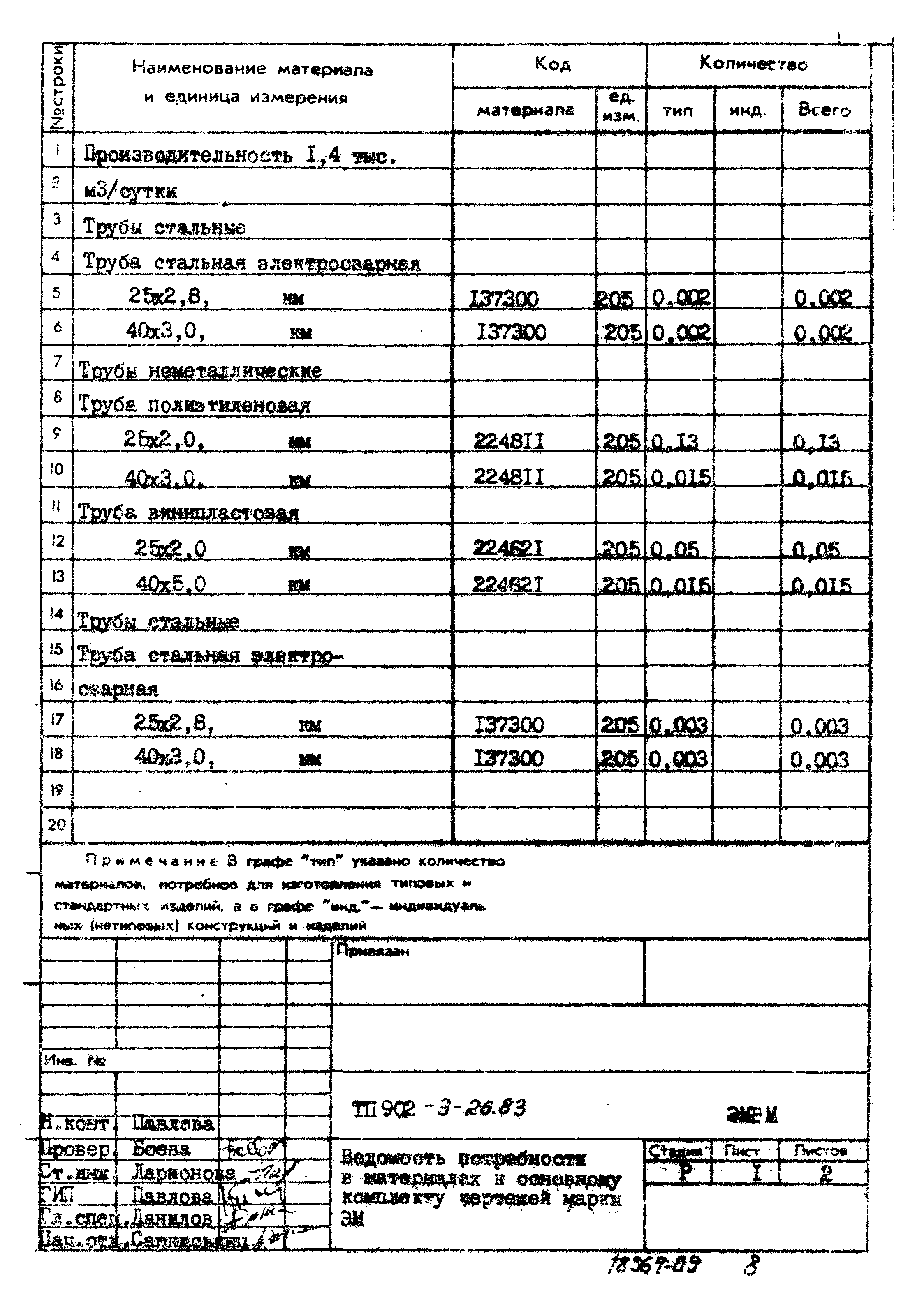 Типовой проект 902-3-26.83