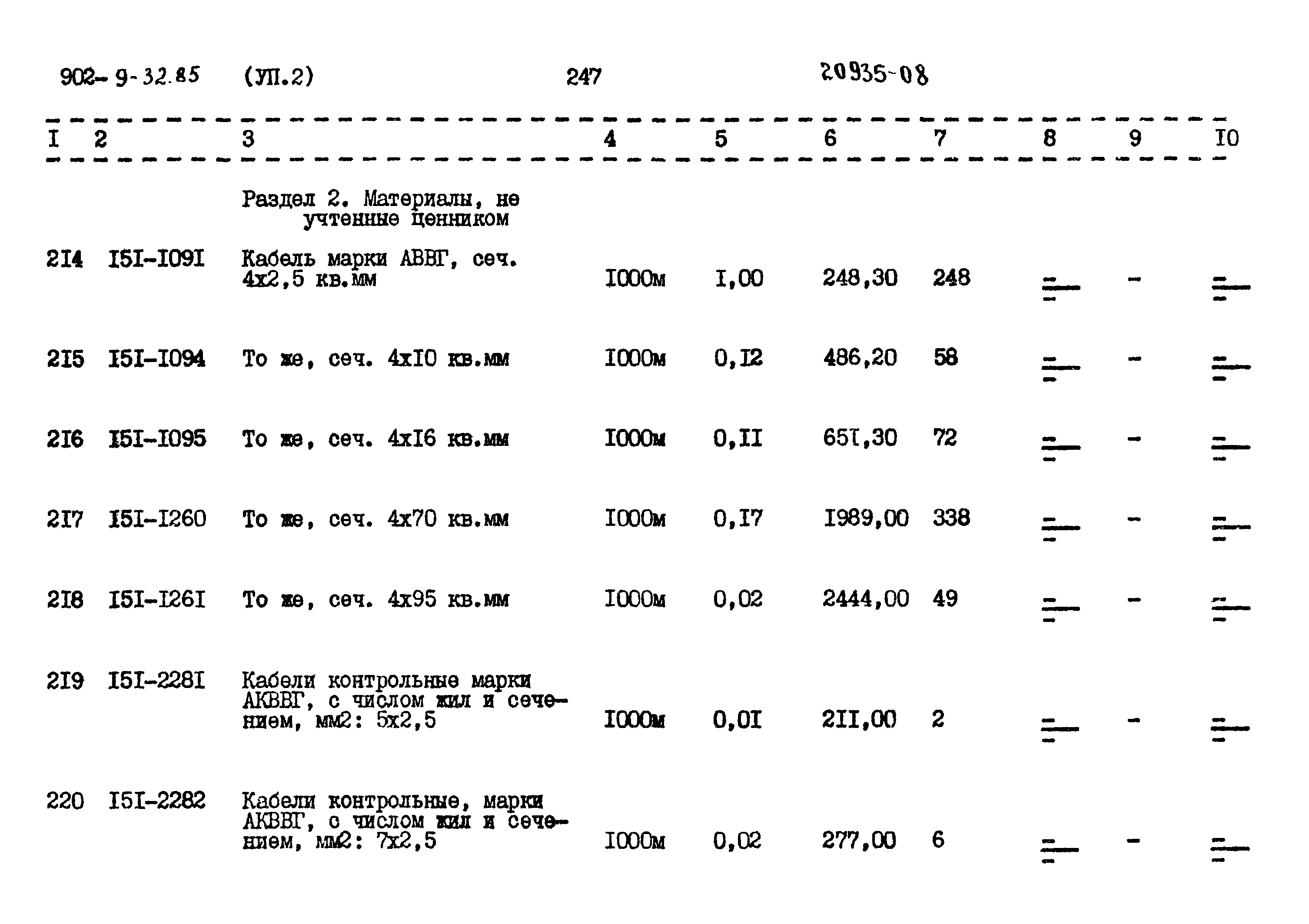 Типовой проект 902-9-32.86