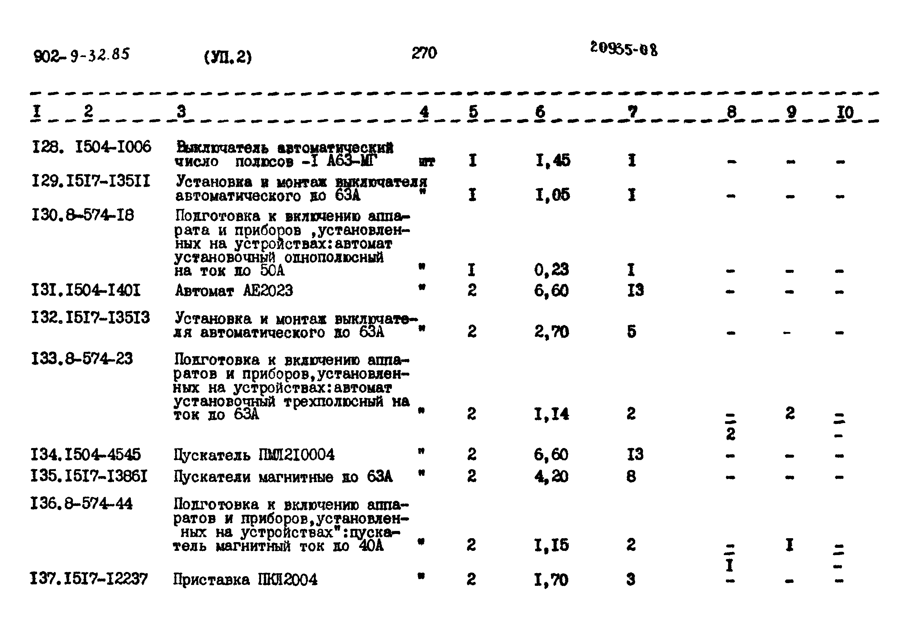 Типовой проект 902-9-32.86