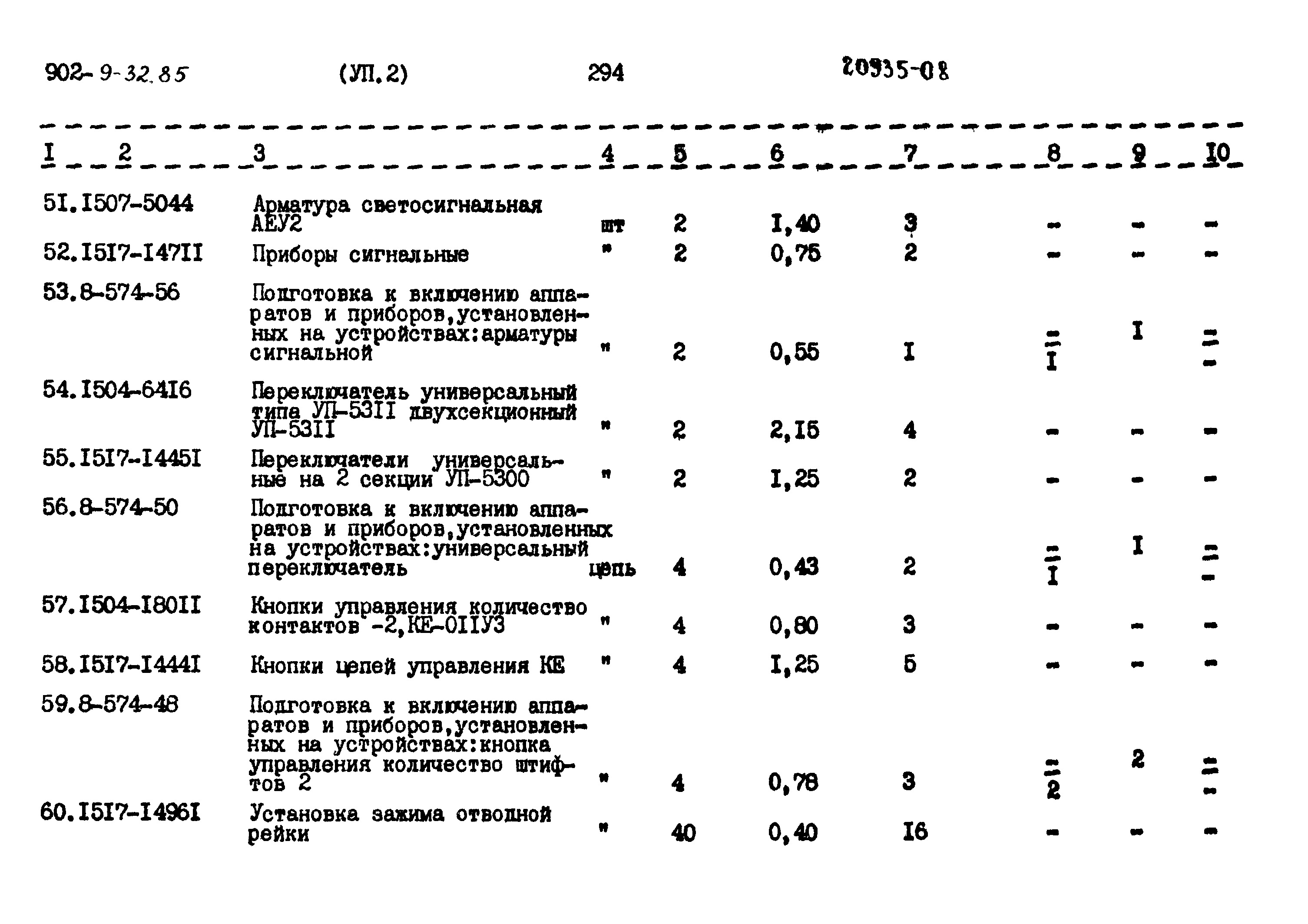 Типовой проект 902-9-32.86