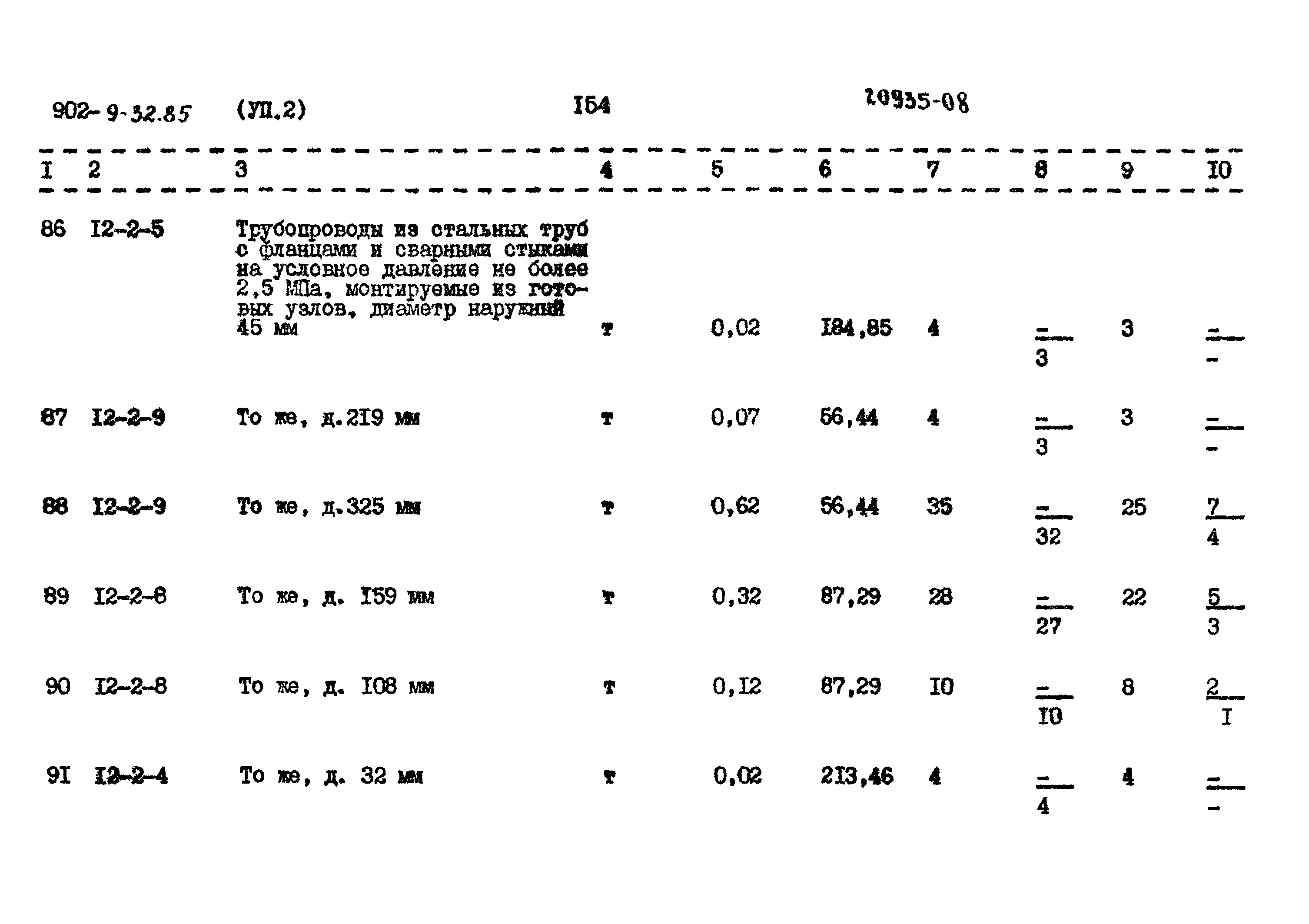 Типовой проект 902-9-32.86