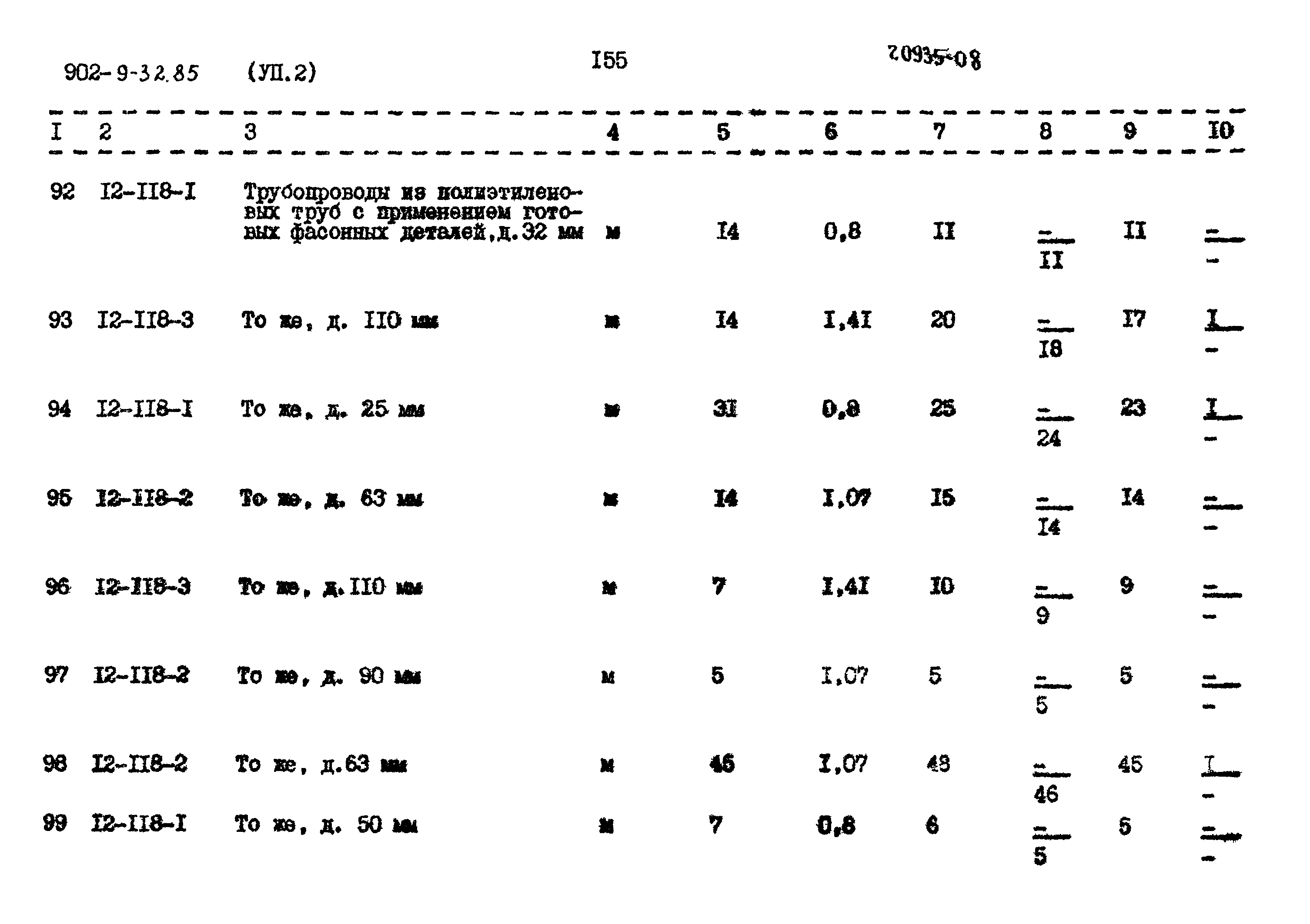 Типовой проект 902-9-32.86