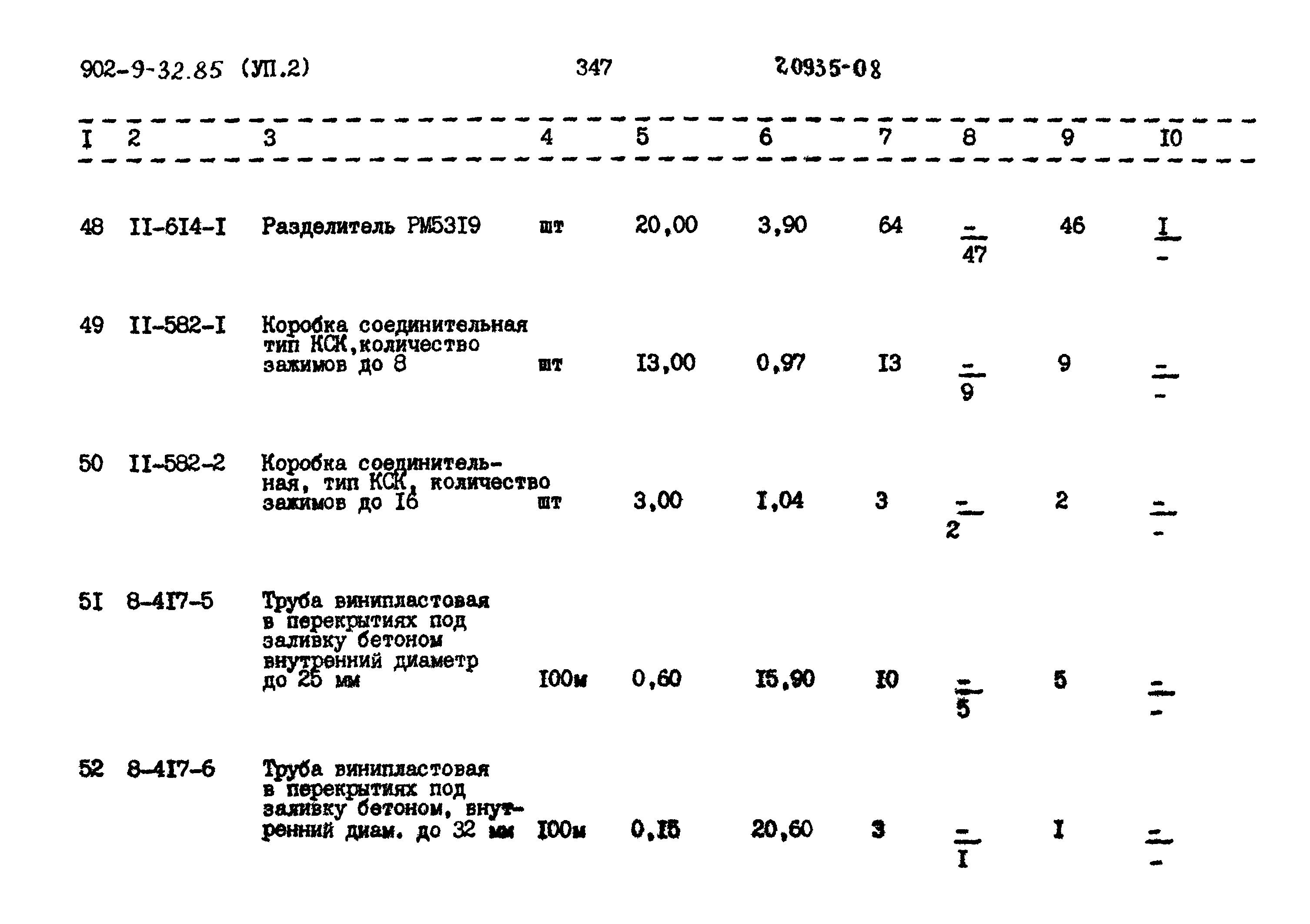 Типовой проект 902-9-32.86