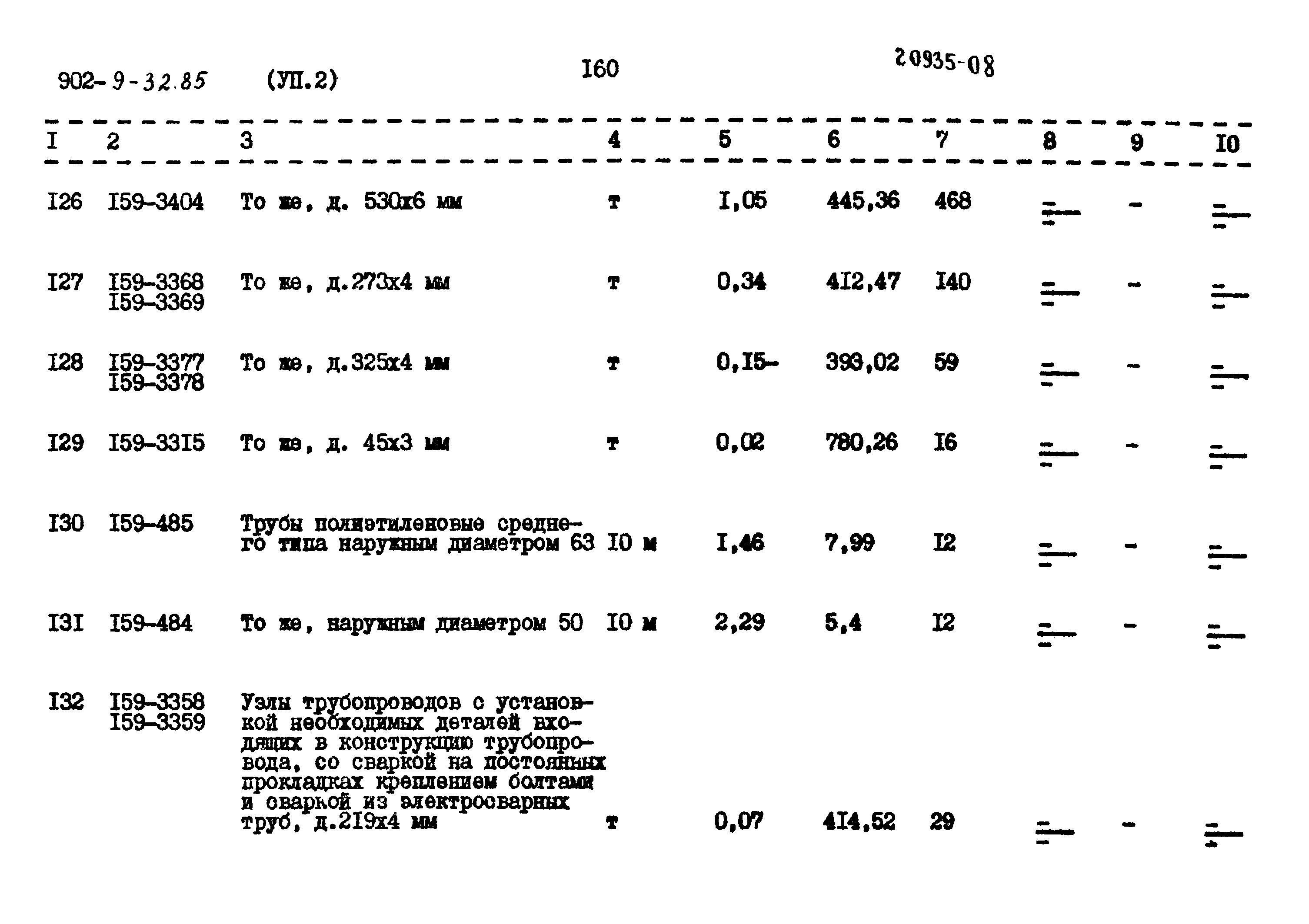 Типовой проект 902-9-32.86